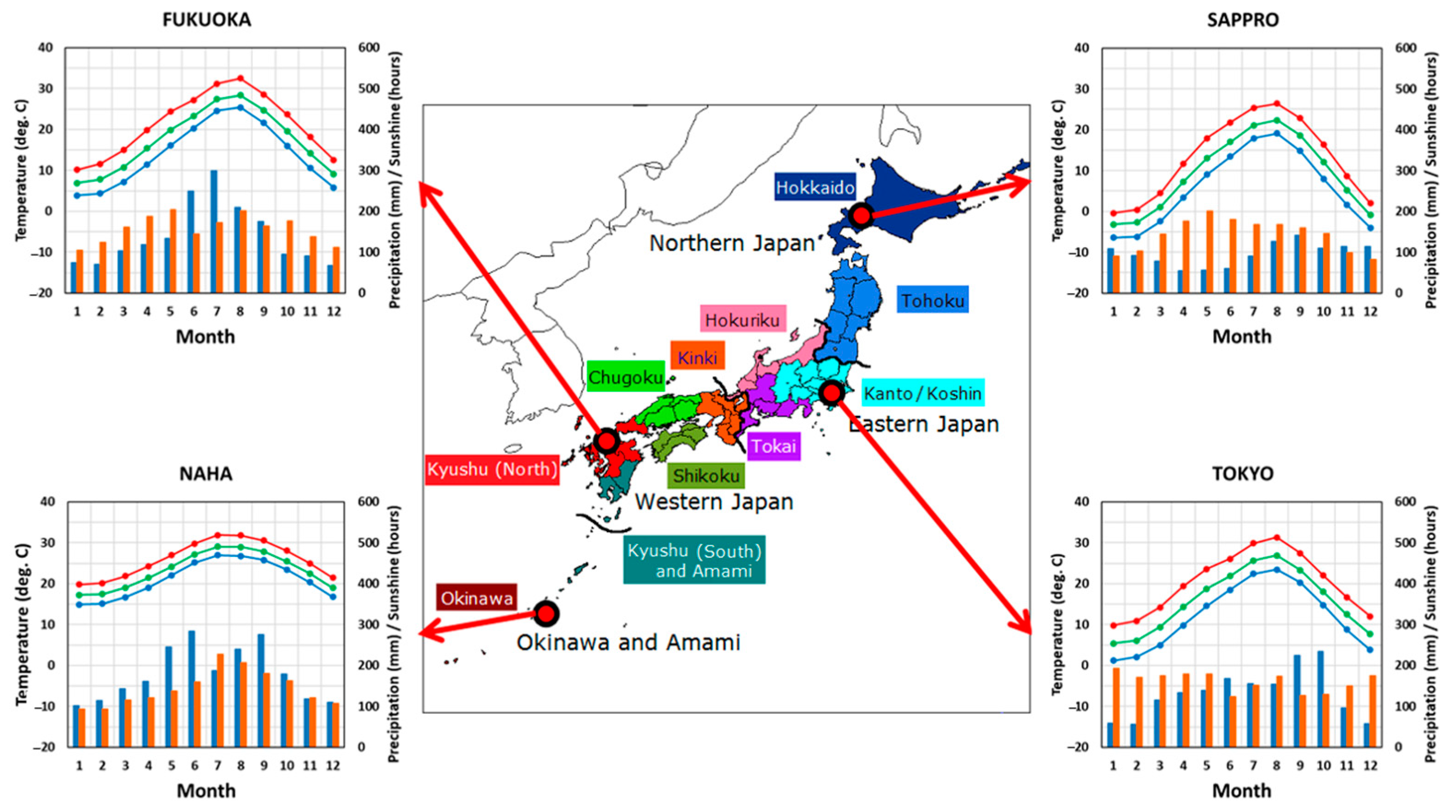 Sustainability 15 16555 g001