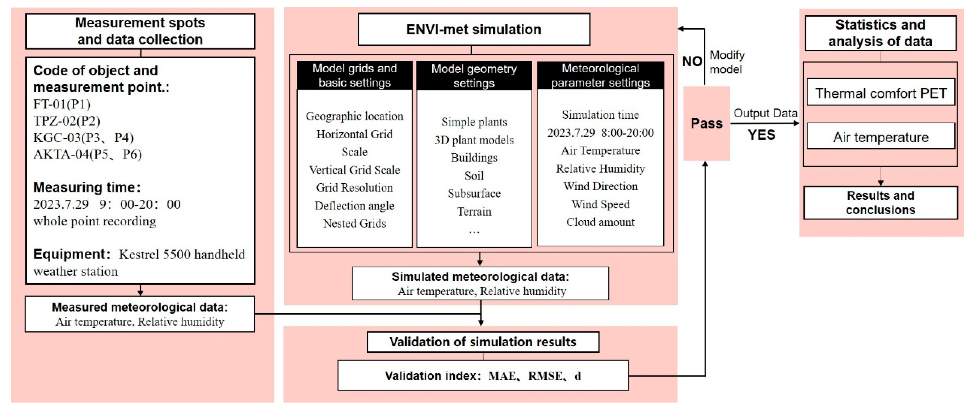 Sustainability 15 16555 g003