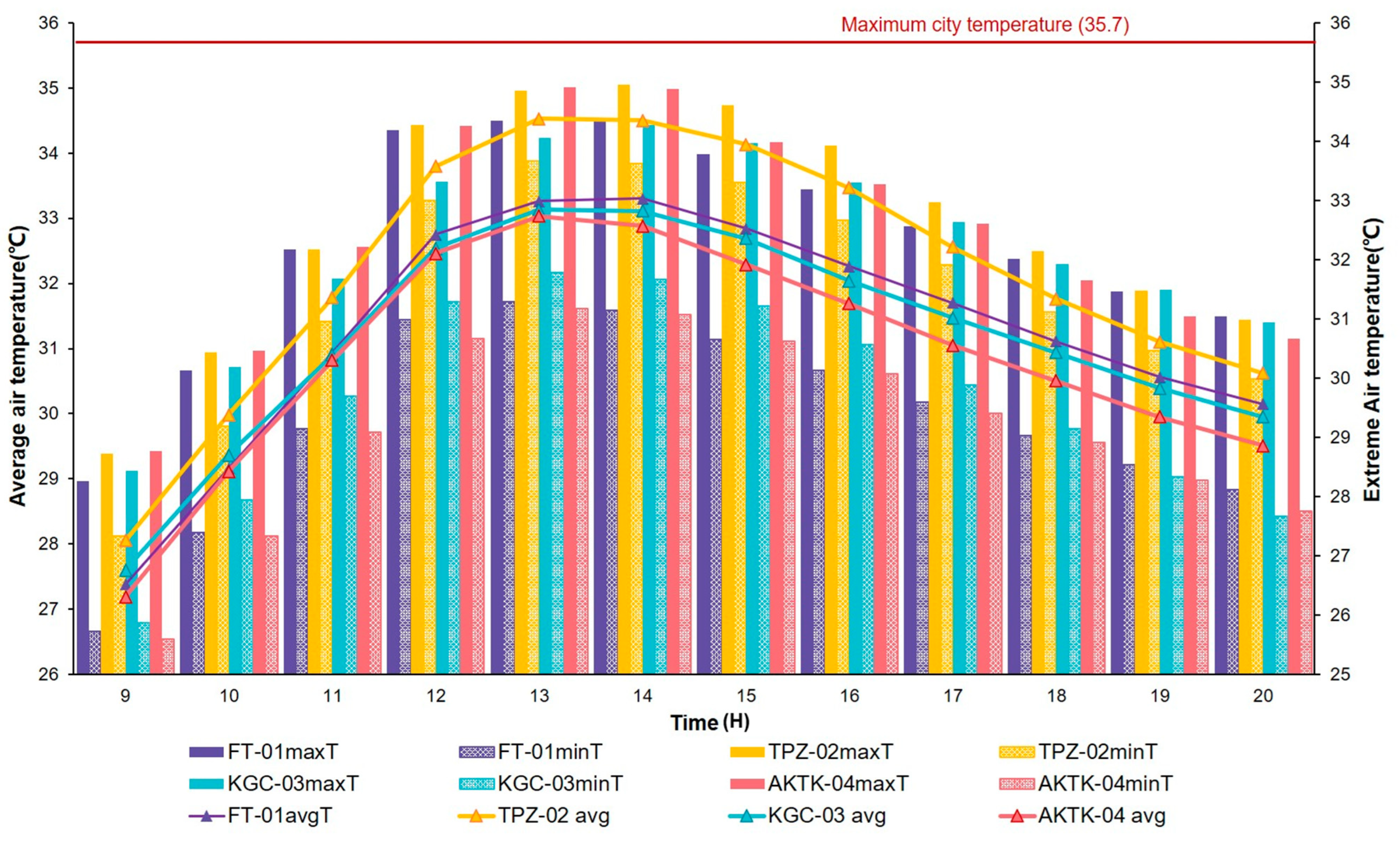 Sustainability 15 16555 g006