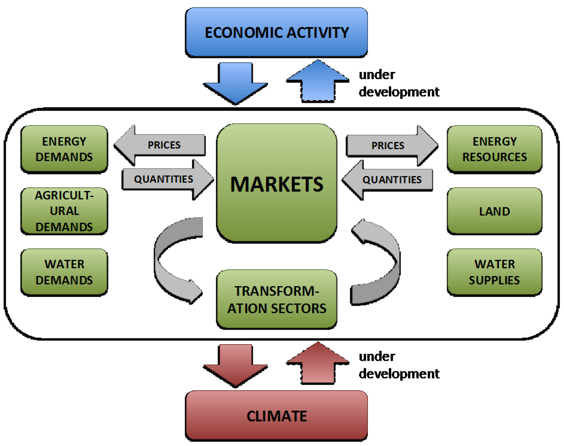 Sustainability 15 16562 g001