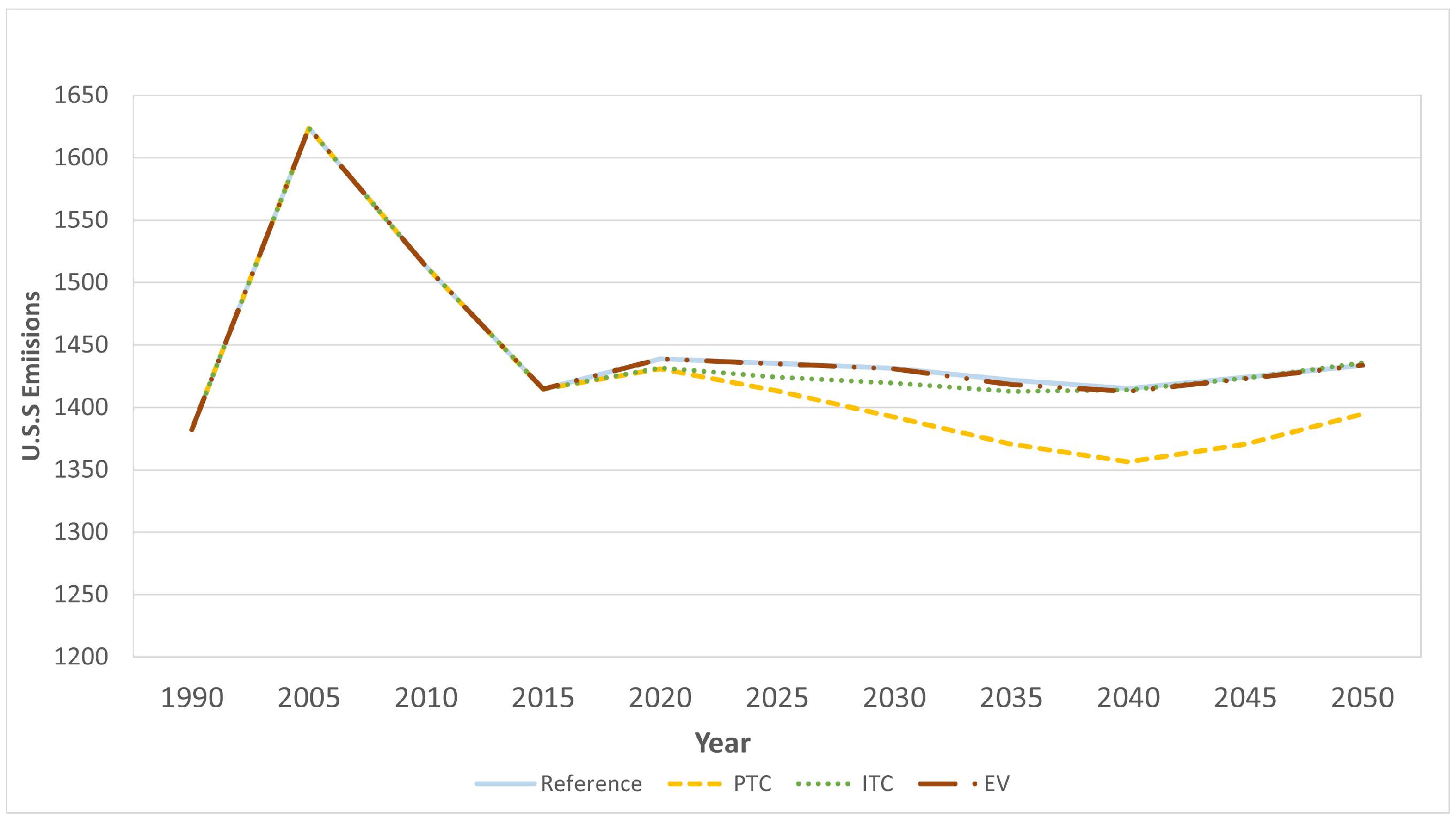 Sustainability 15 16562 g002