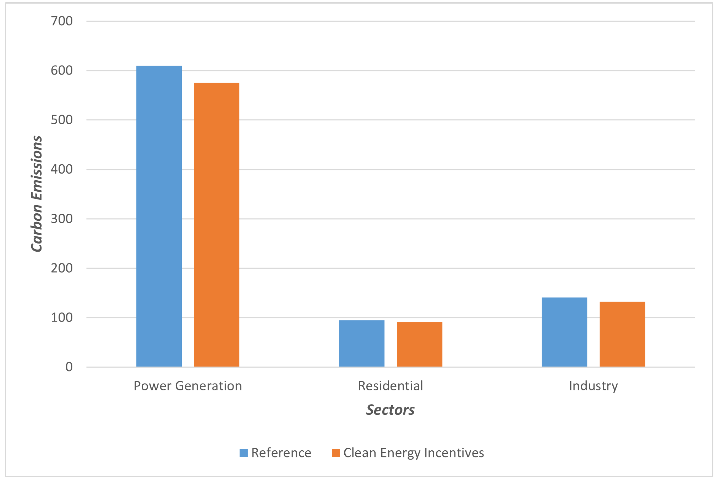 Sustainability 15 16562 g003