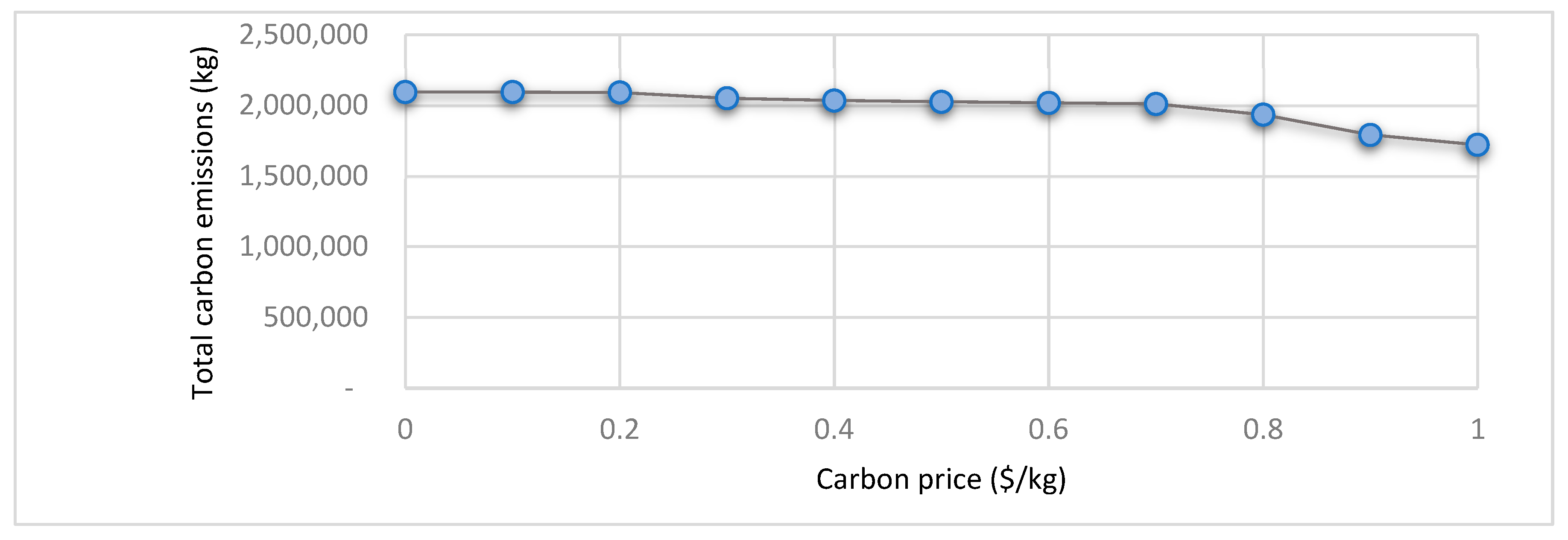 Sustainability 15 16563 g001