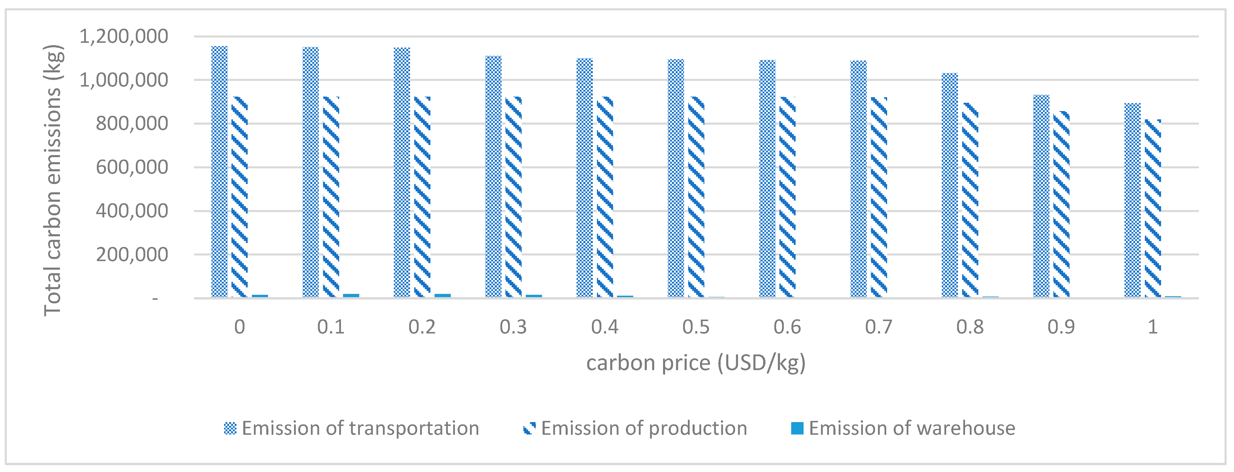 Sustainability 15 16563 g002