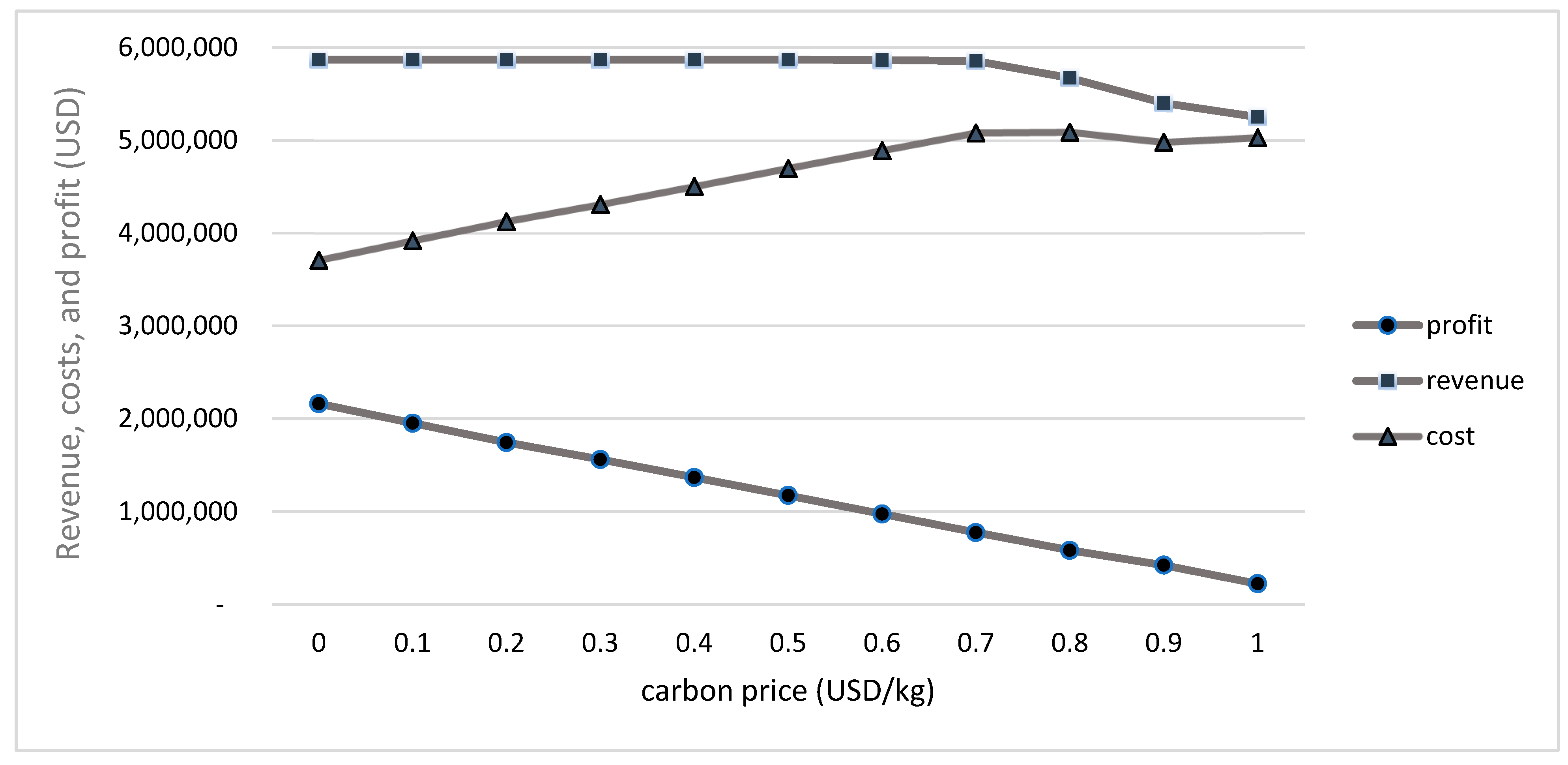 Sustainability 15 16563 g003