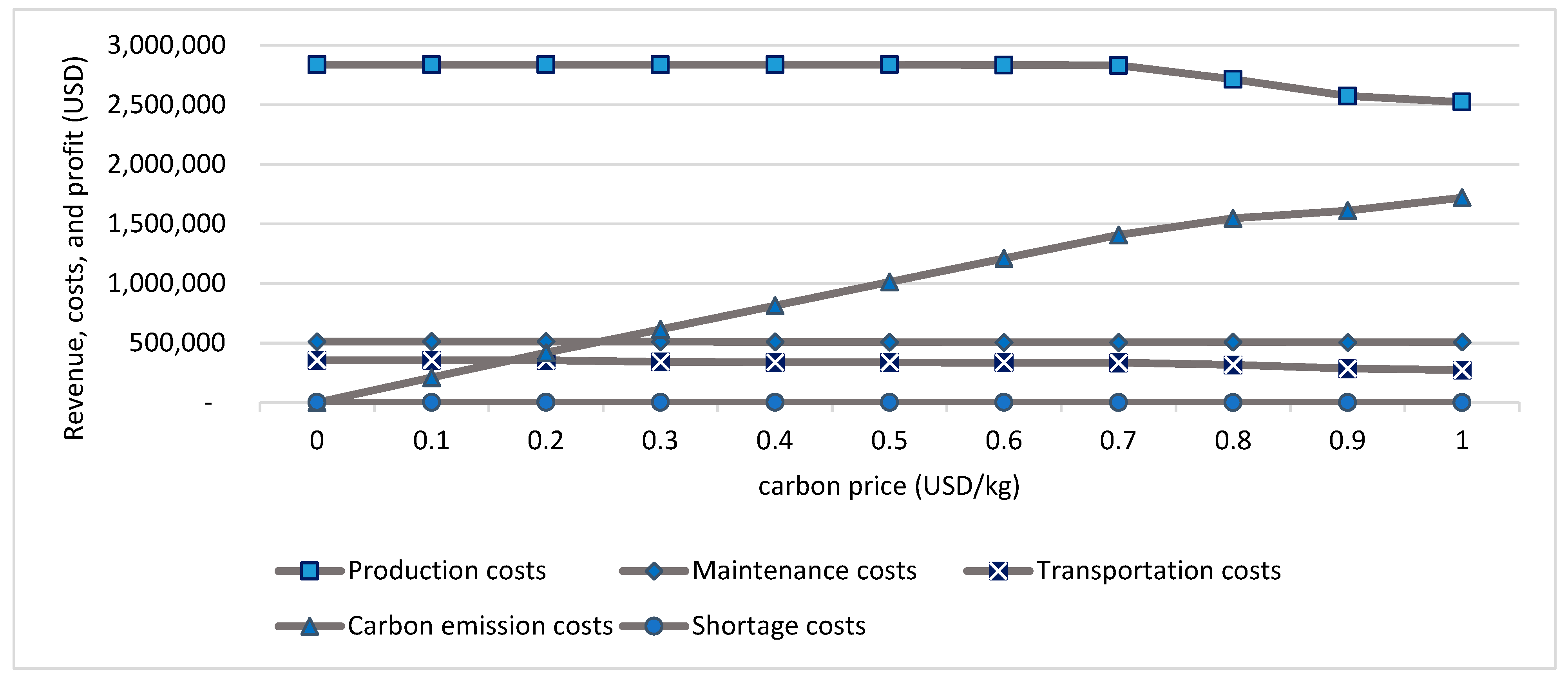 Sustainability 15 16563 g004