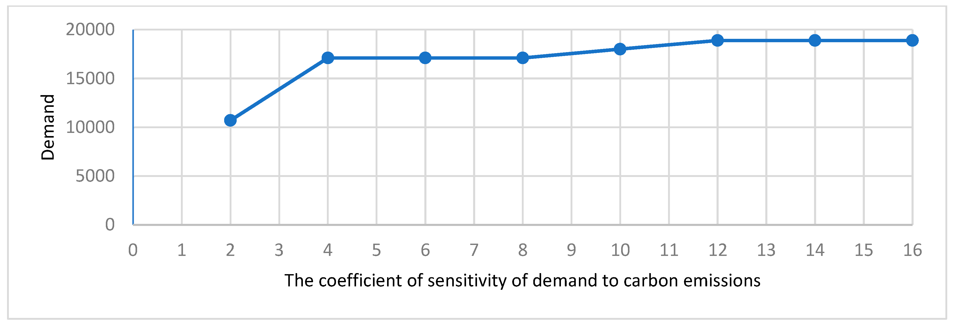 Sustainability 15 16563 g006
