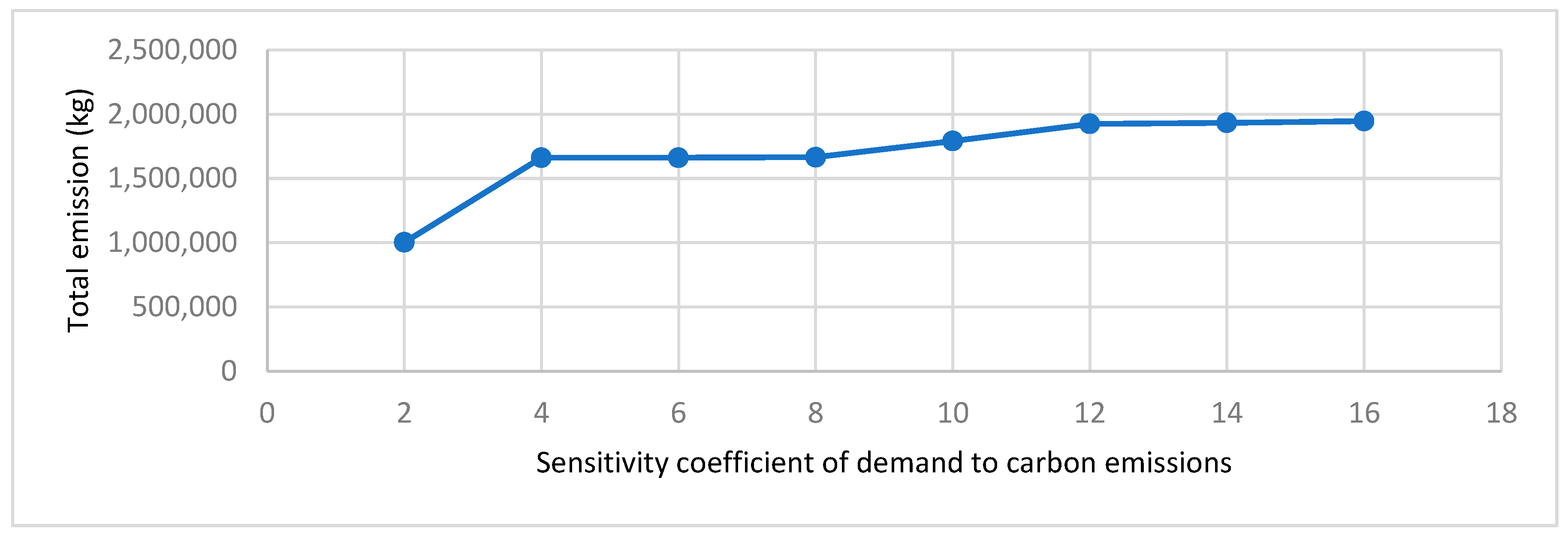 Sustainability 15 16563 g007