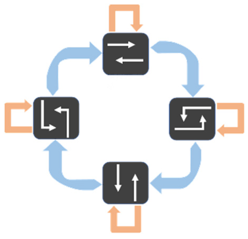 Sustainability 15 16564 g004