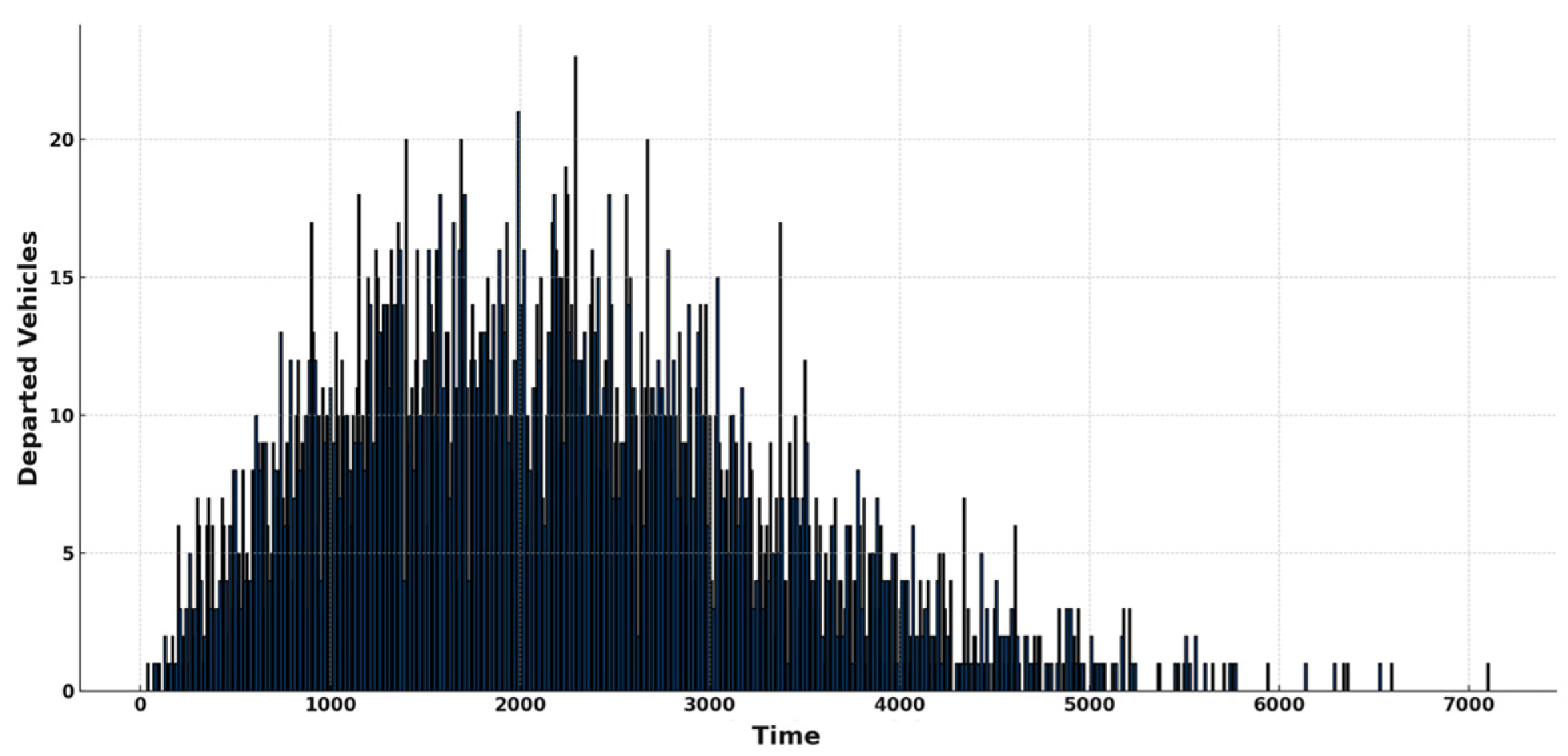 Sustainability 15 16564 g006
