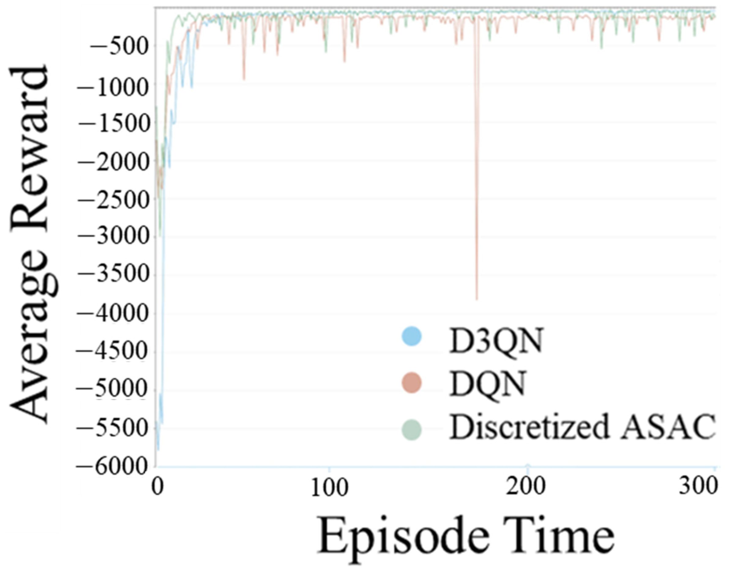 Sustainability 15 16564 g007