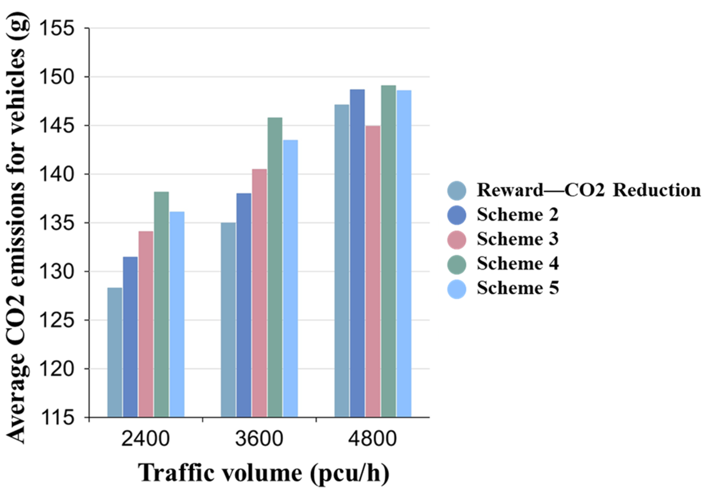 Sustainability 15 16564 g010