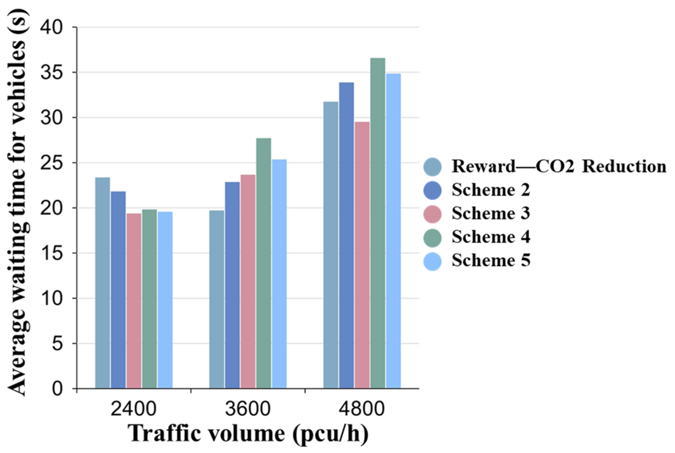 Sustainability 15 16564 g011