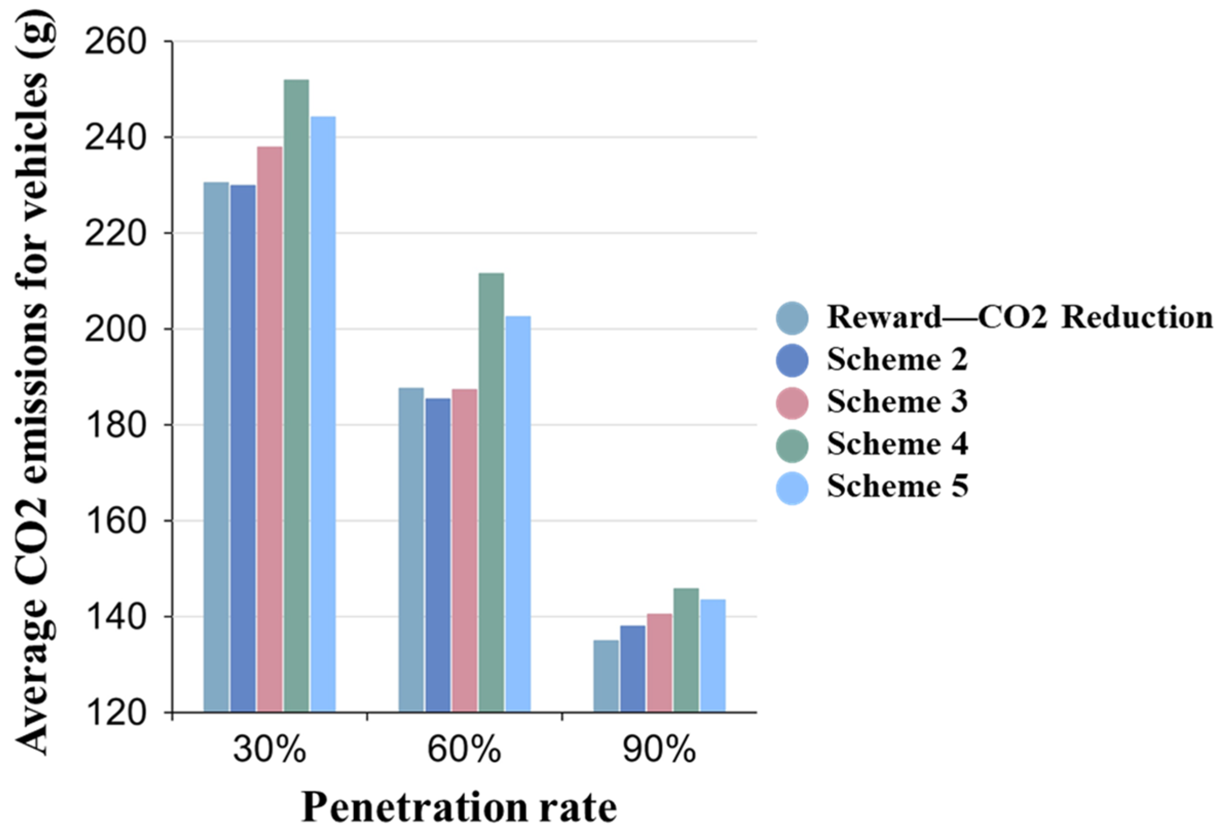 Sustainability 15 16564 g012