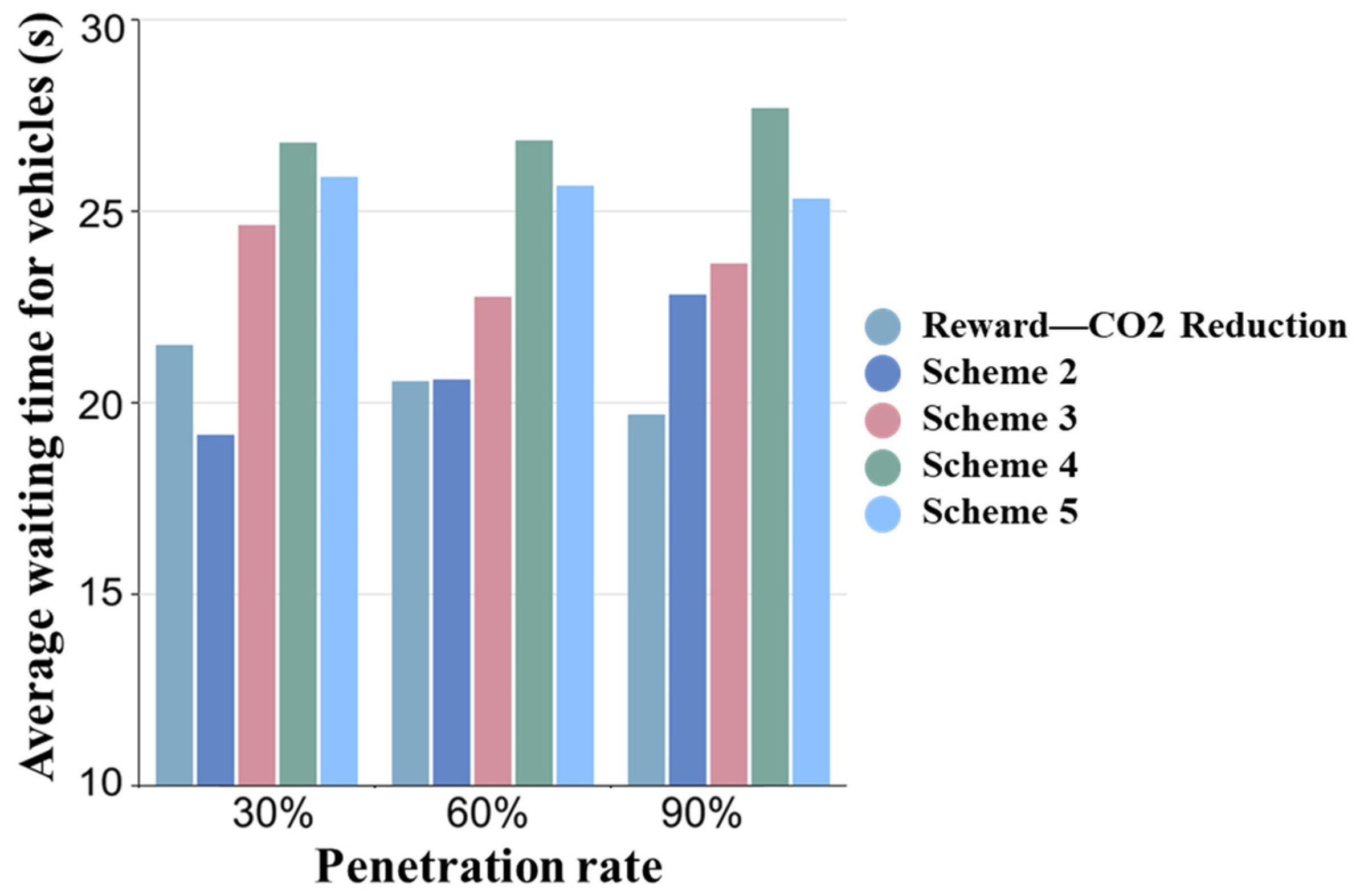 Sustainability 15 16564 g013