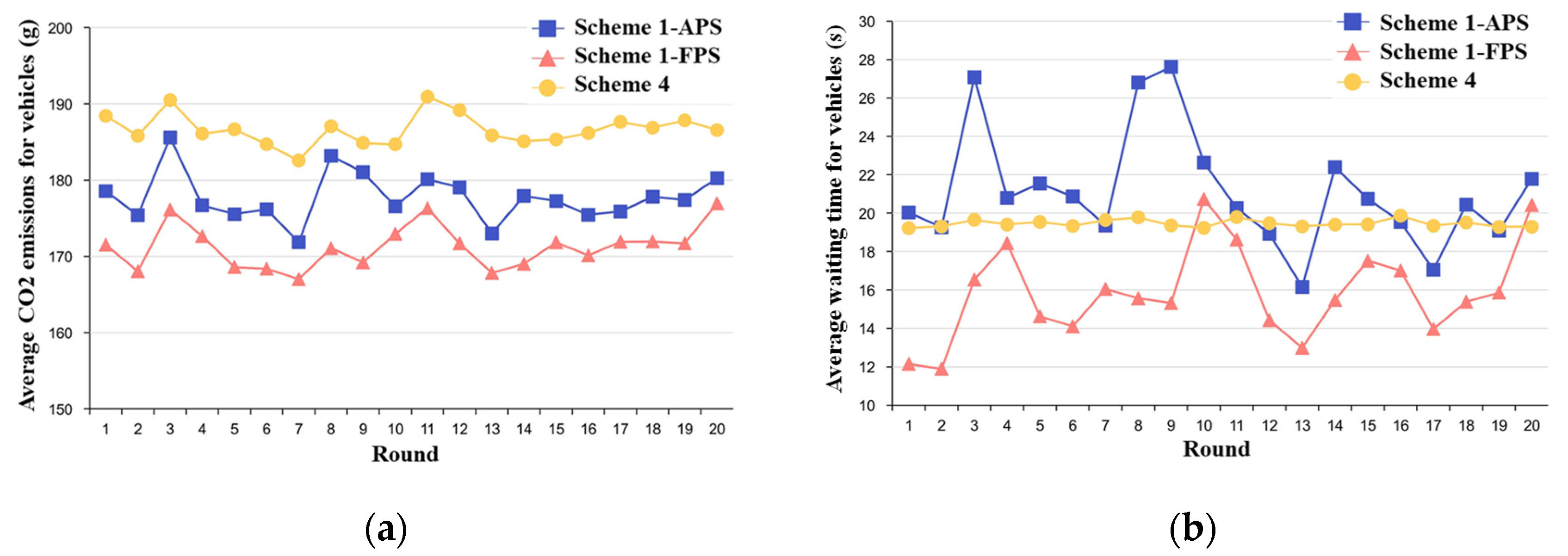 Sustainability 15 16564 g014
