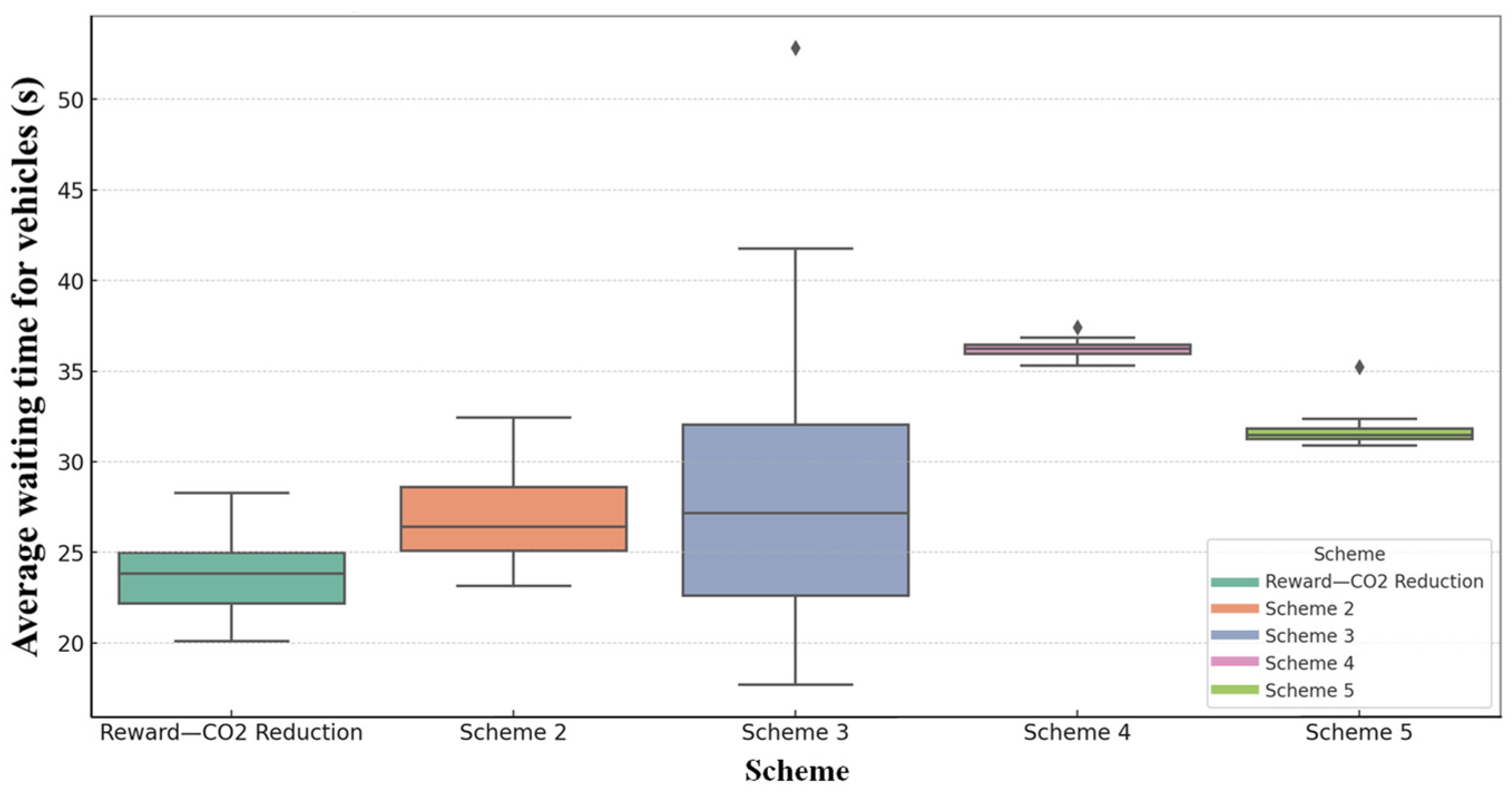 Sustainability 15 16564 g016