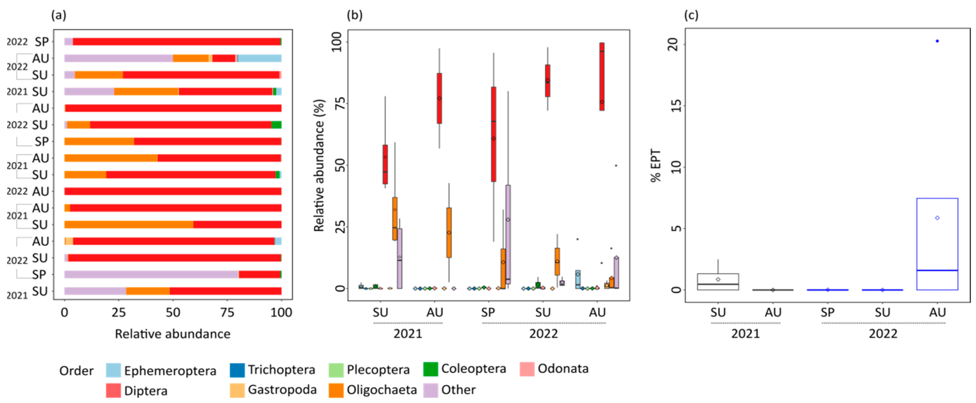 Sustainability 15 16569 g003