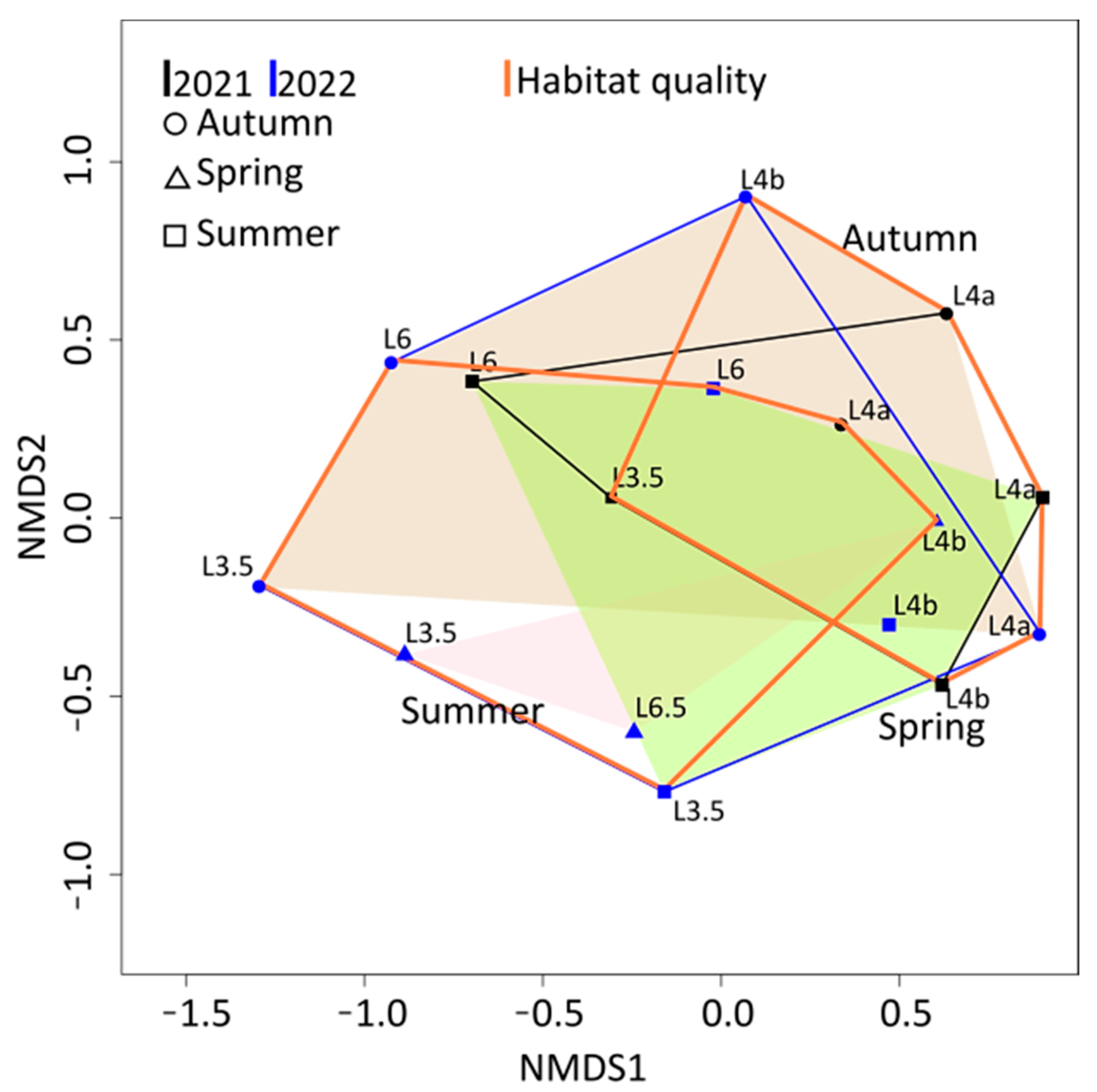 Sustainability 15 16569 g007