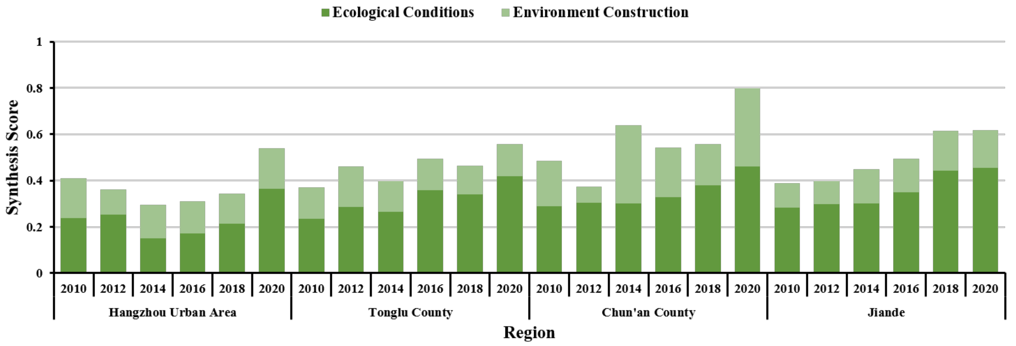 Sustainability 15 16570 g004