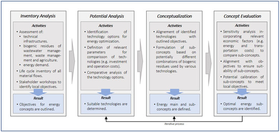 Sustainability 15 16573 g002