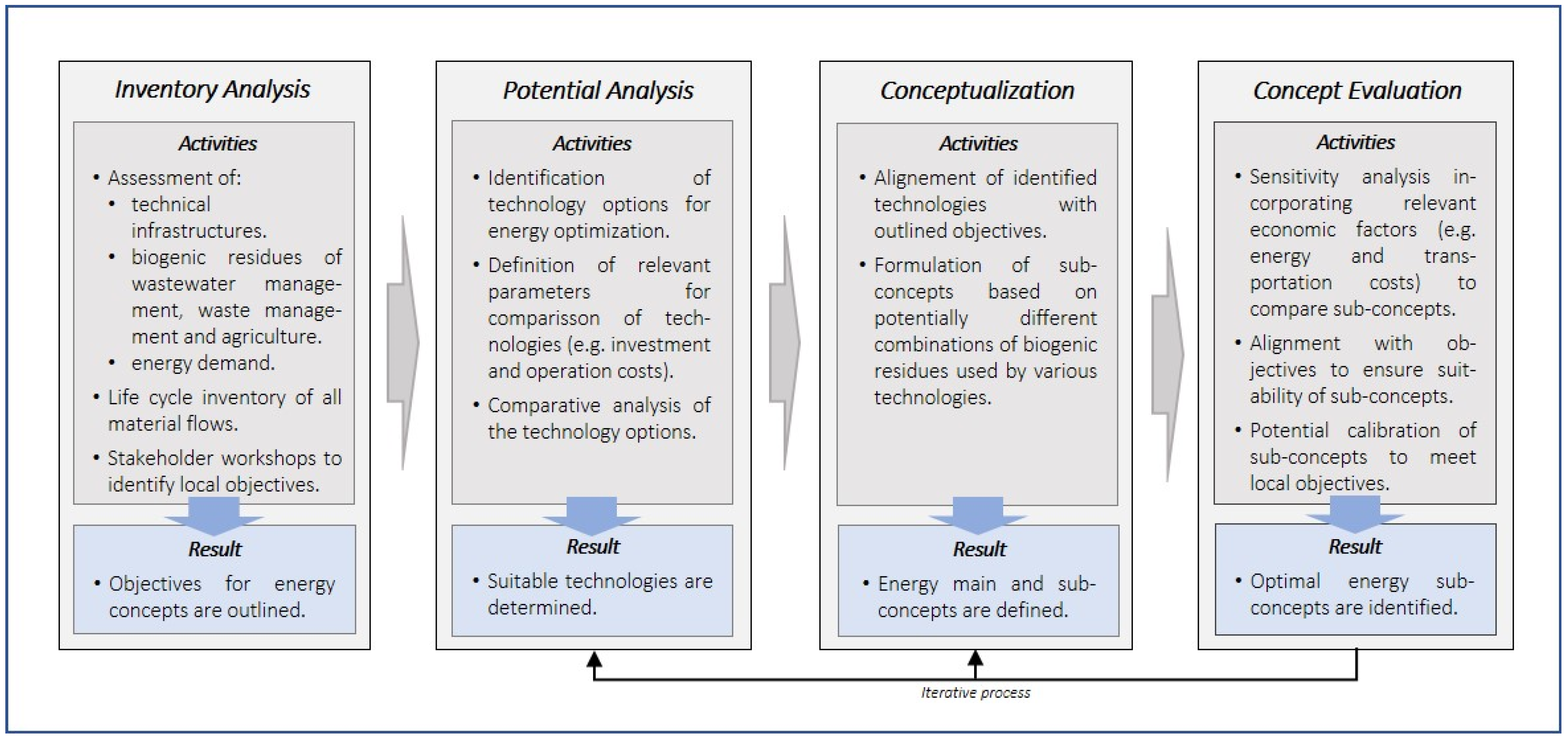 Sustainability 15 16573 g002