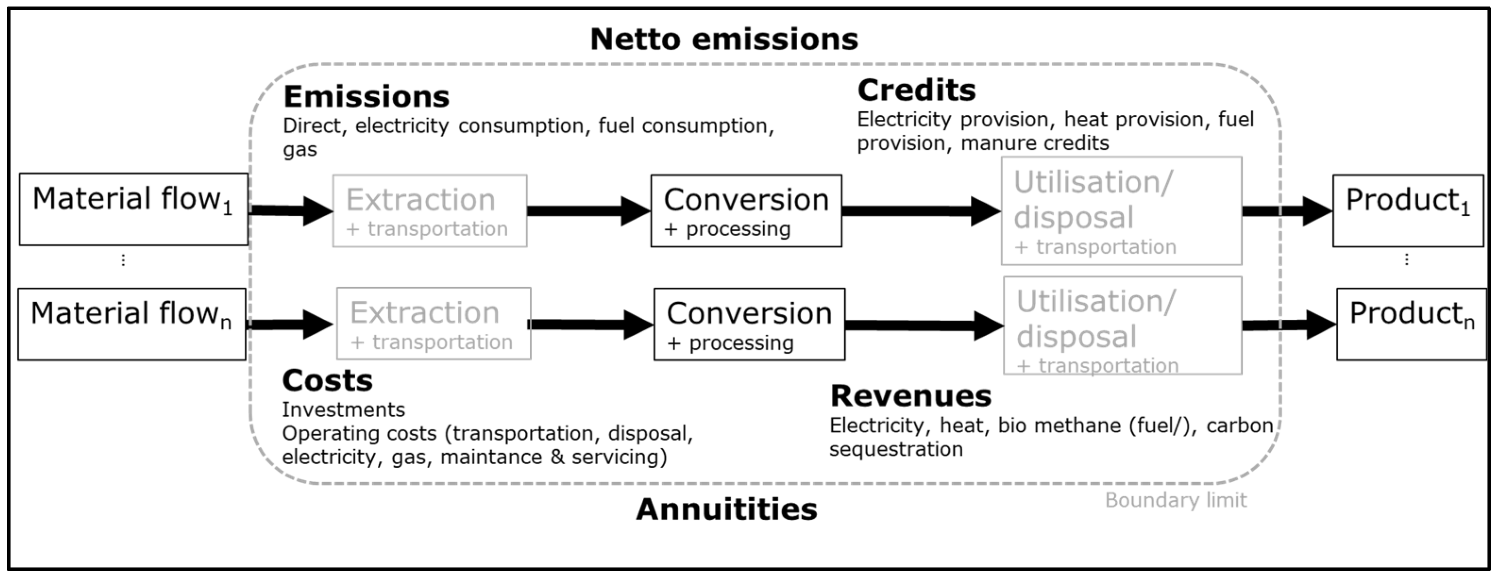 Sustainability 15 16573 g003