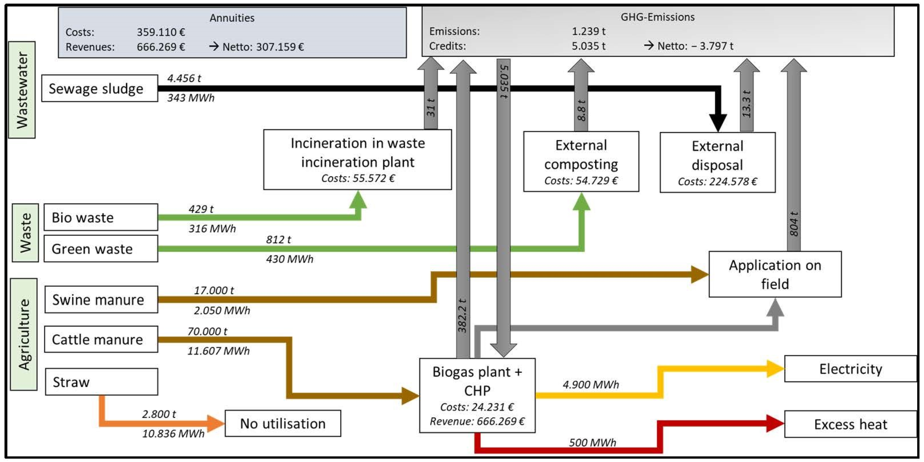 Sustainability 15 16573 g004