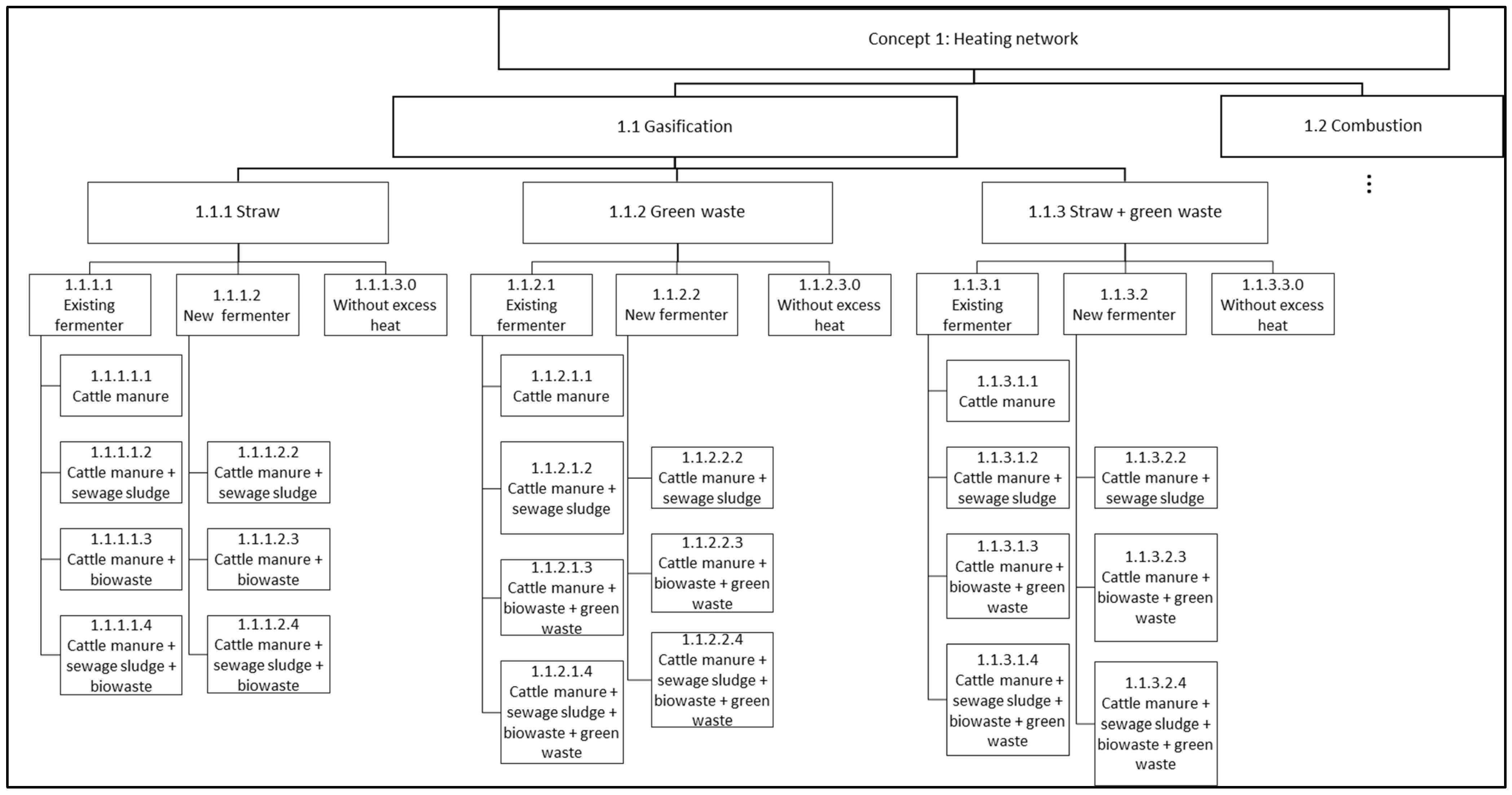 Sustainability 15 16573 g005