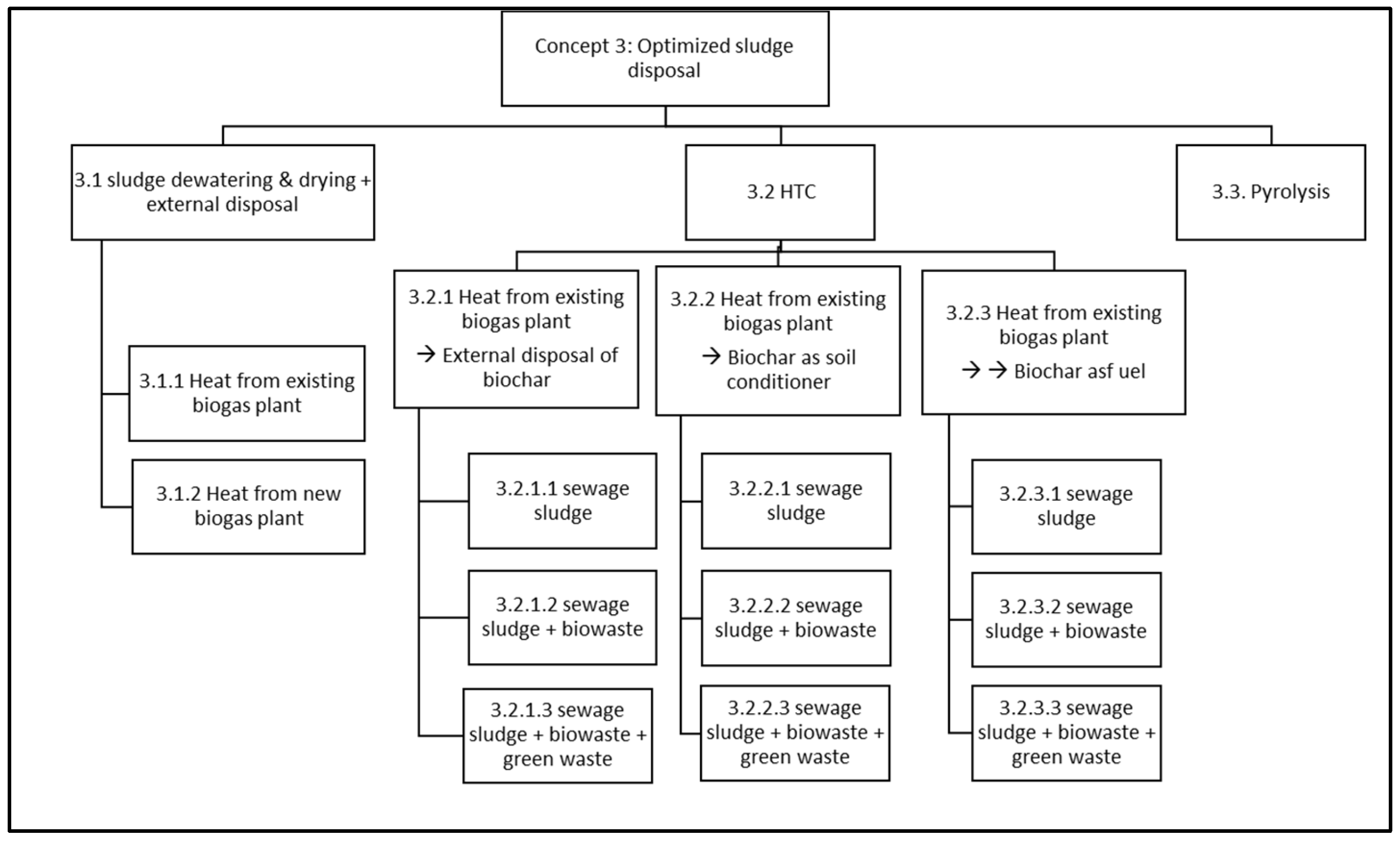 Sustainability 15 16573 g007