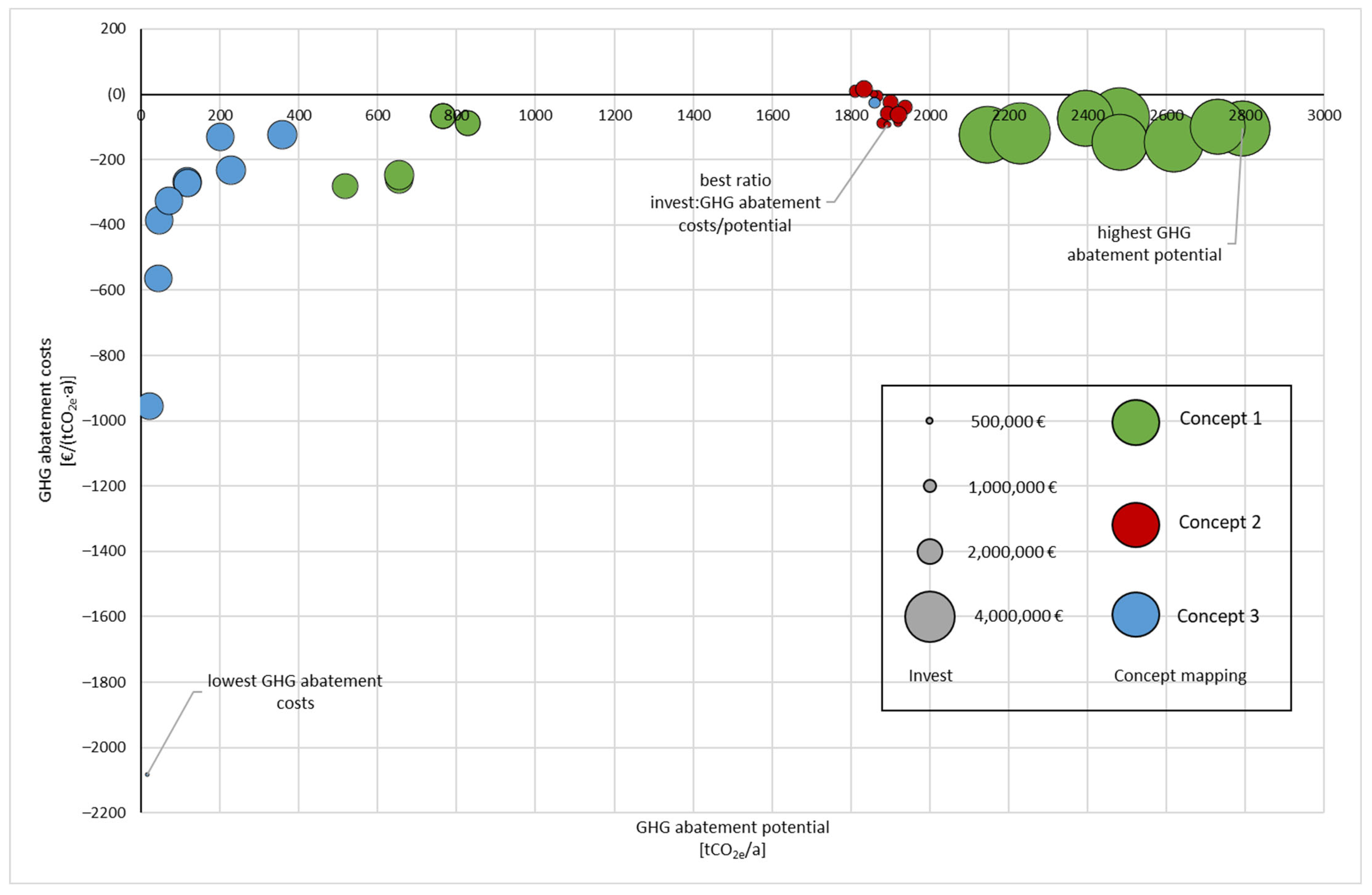 Sustainability 15 16573 g008