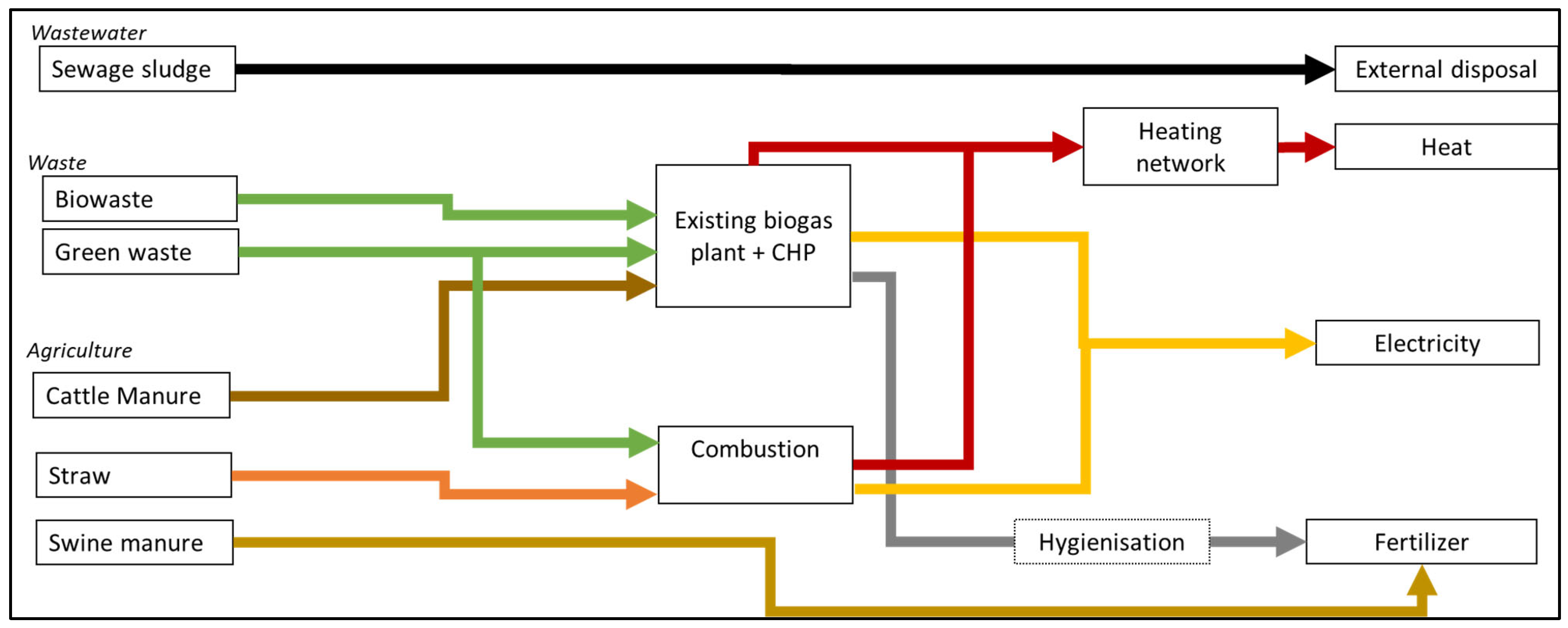 Sustainability 15 16573 g009