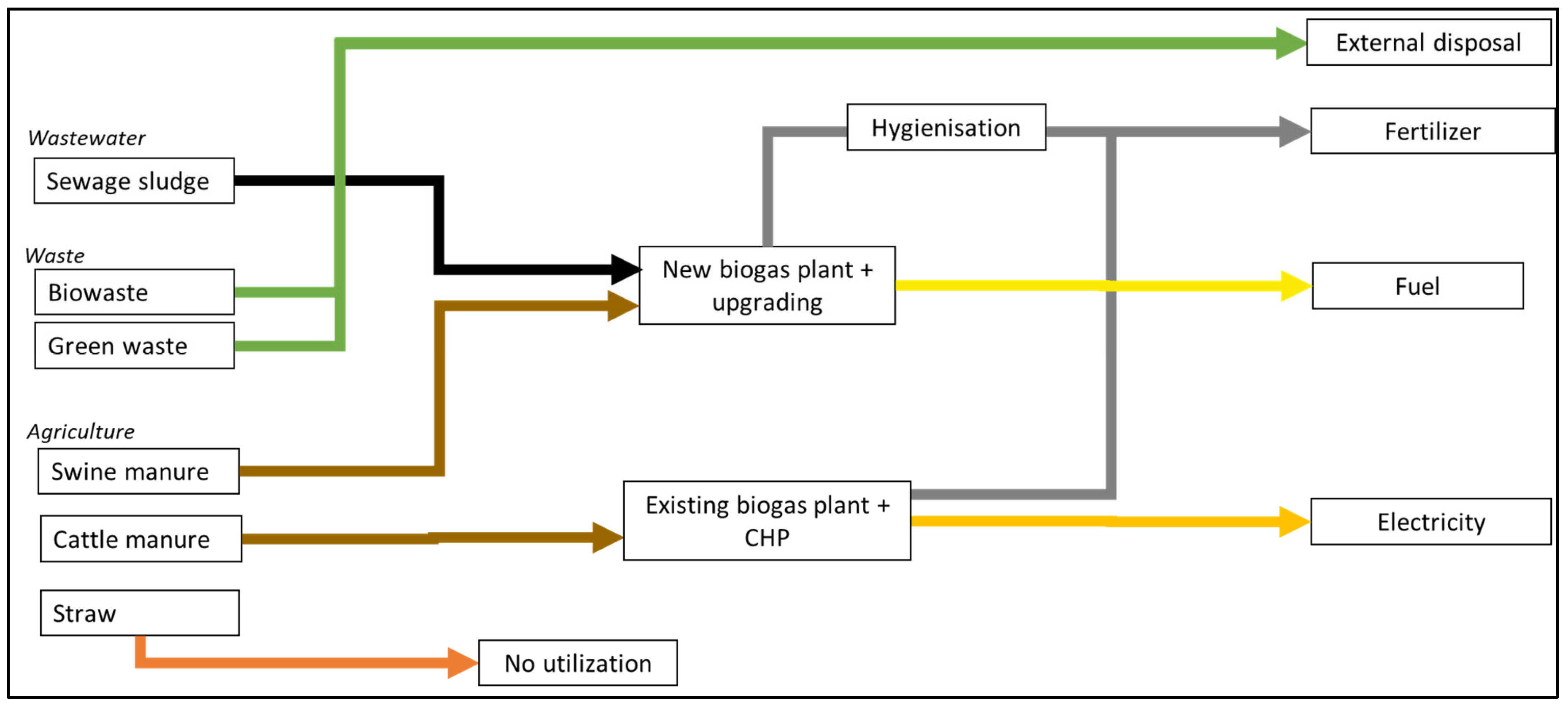 Sustainability 15 16573 g011