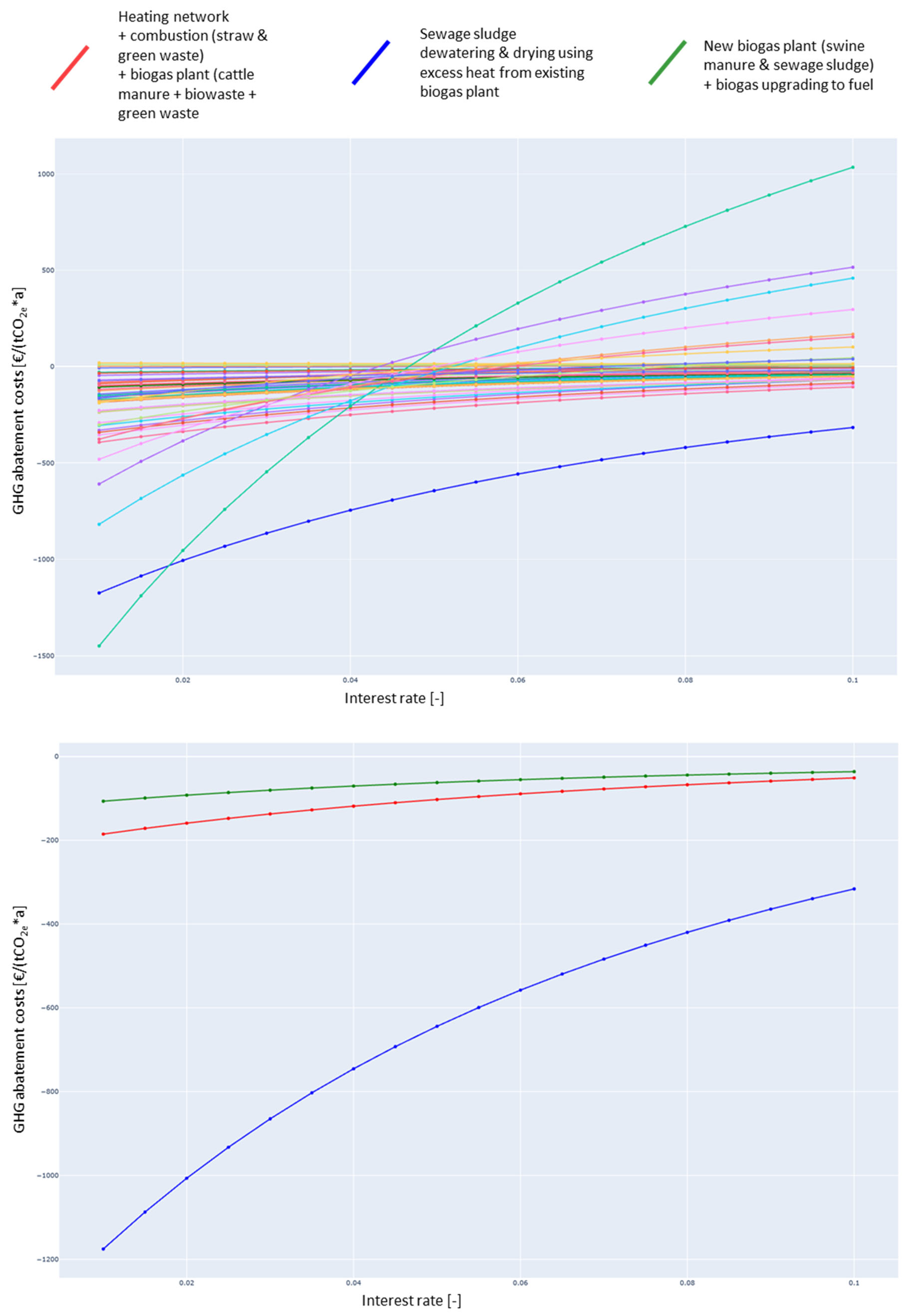 Sustainability 15 16573 g0a1