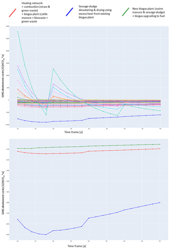 Sustainability 15 16573 g0a2
