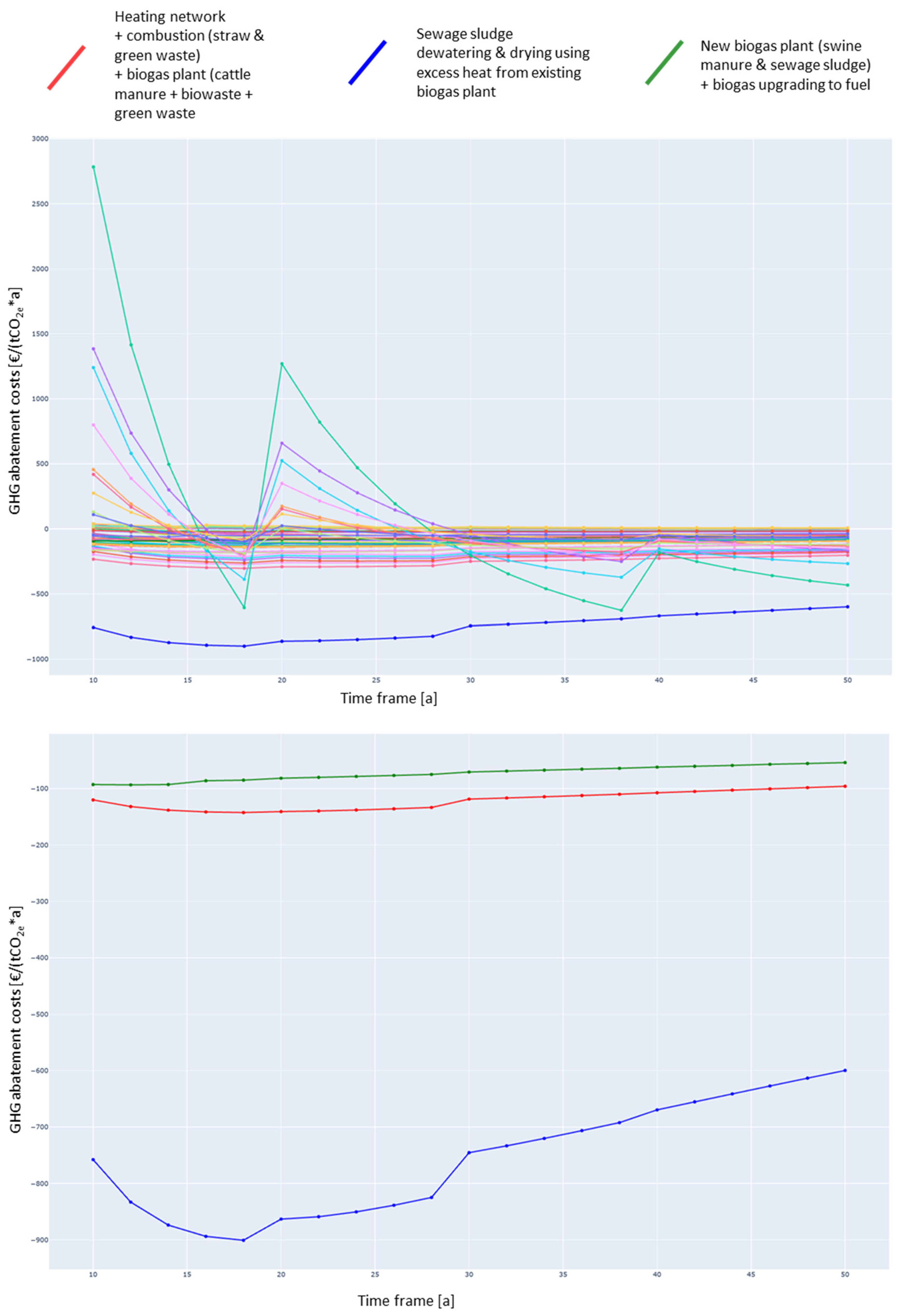 Sustainability 15 16573 g0a2