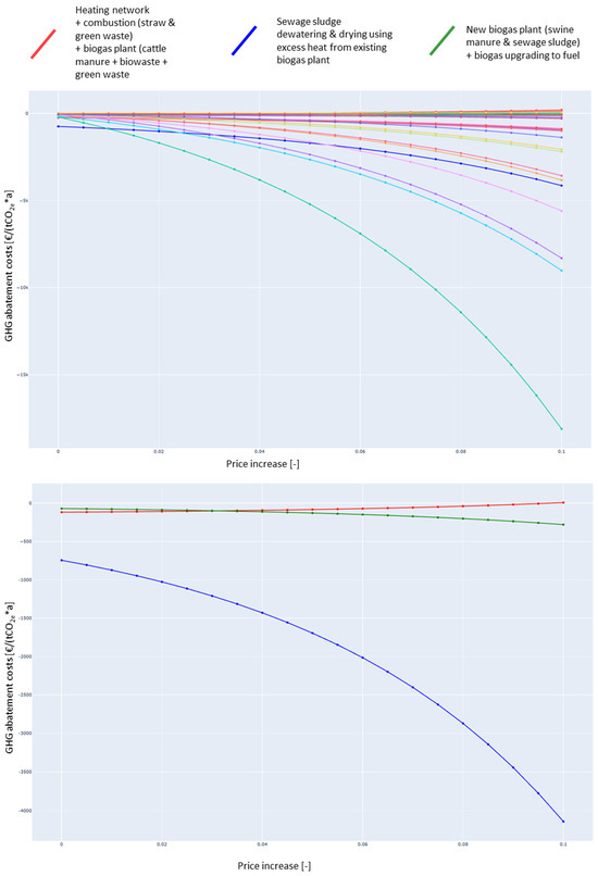Sustainability 15 16573 g0a3