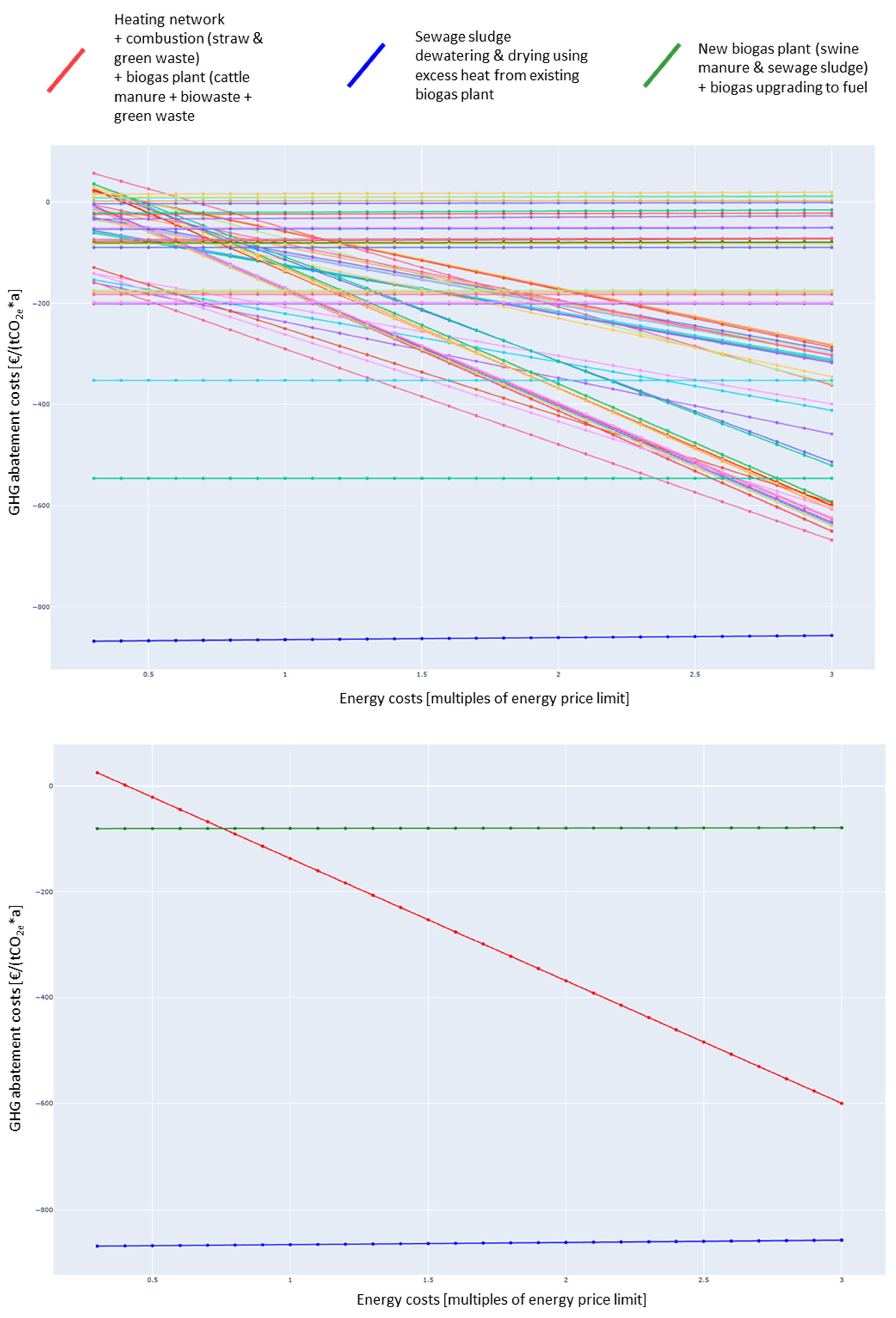 Sustainability 15 16573 g0a4