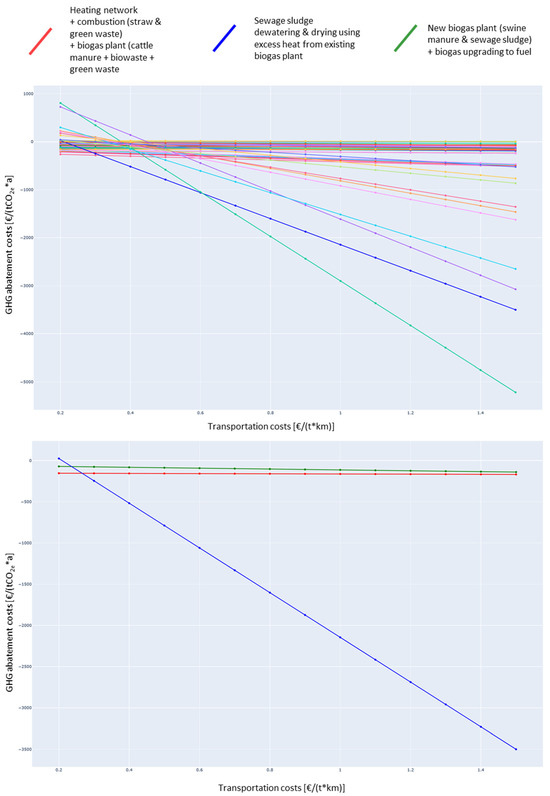 Sustainability 15 16573 g0a5