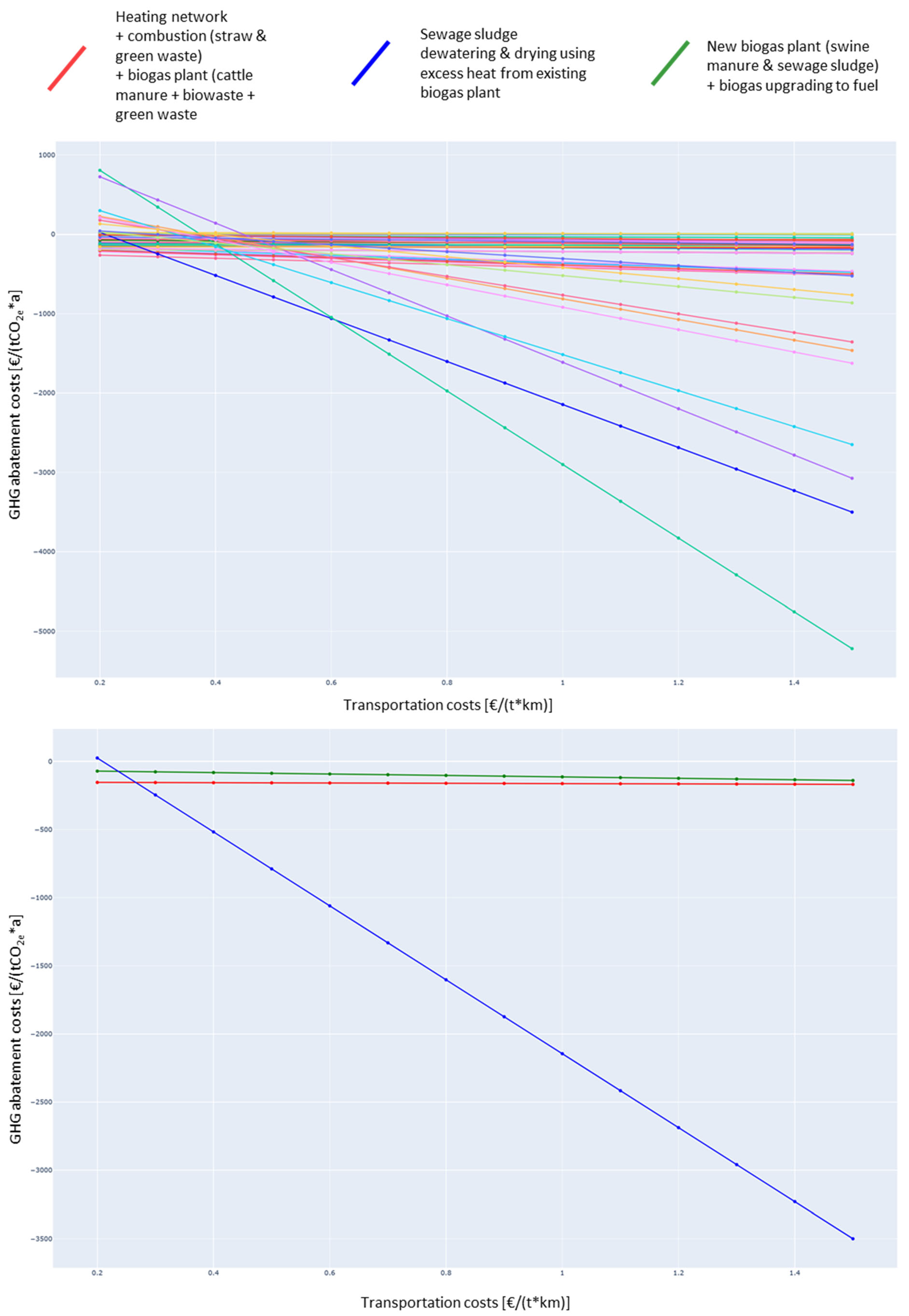 Sustainability 15 16573 g0a5