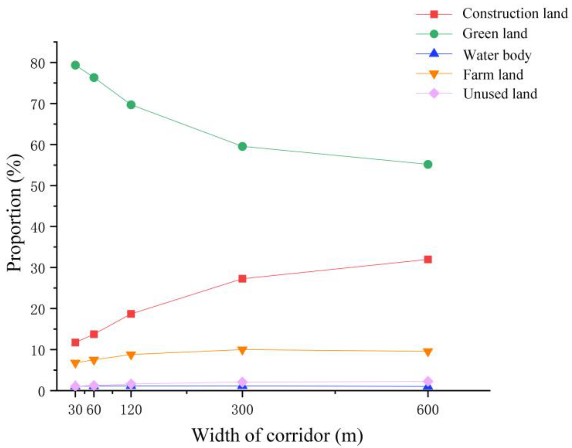 Sustainability 15 16579 g013