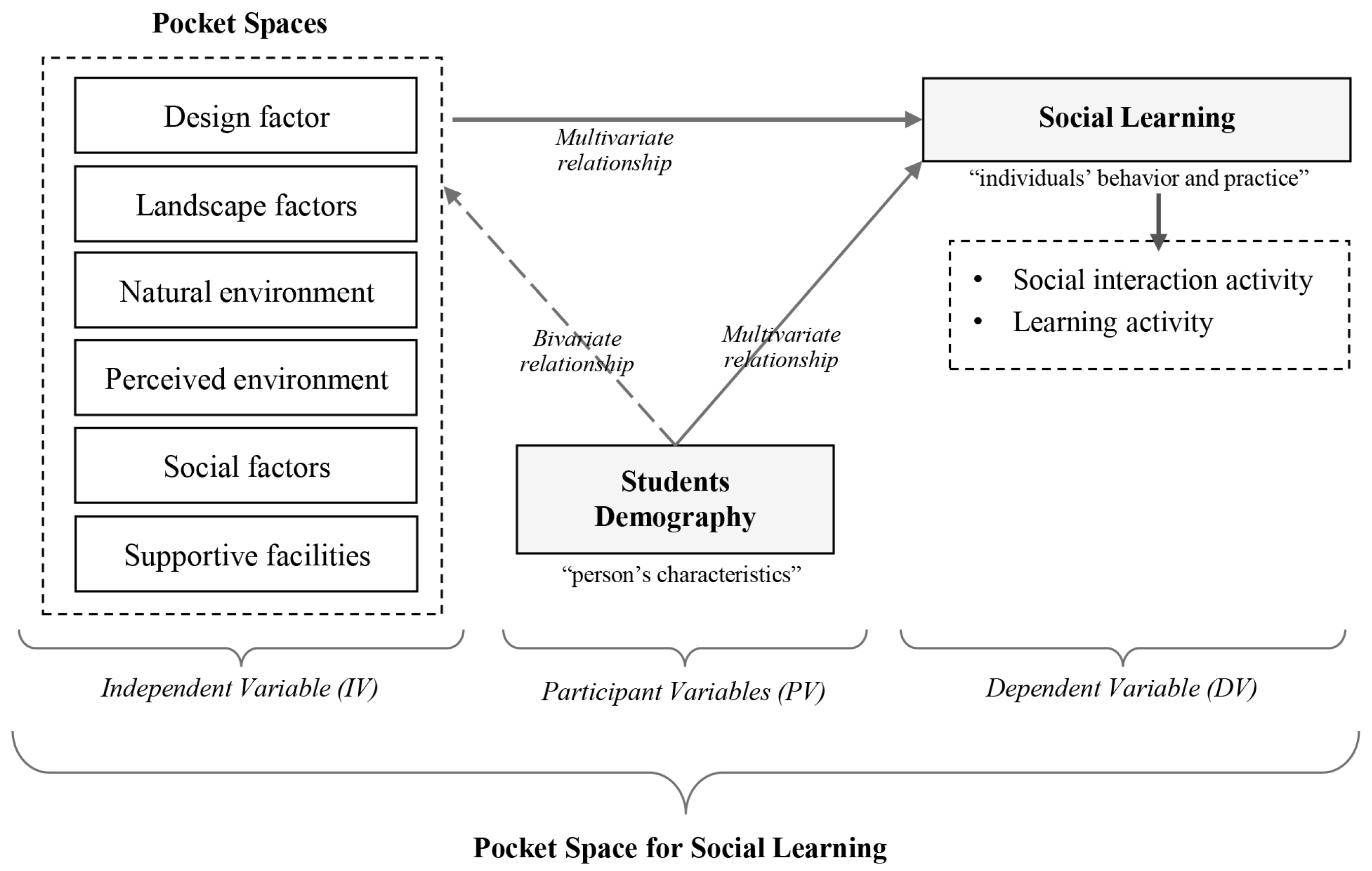 Sustainability 15 16581 g002