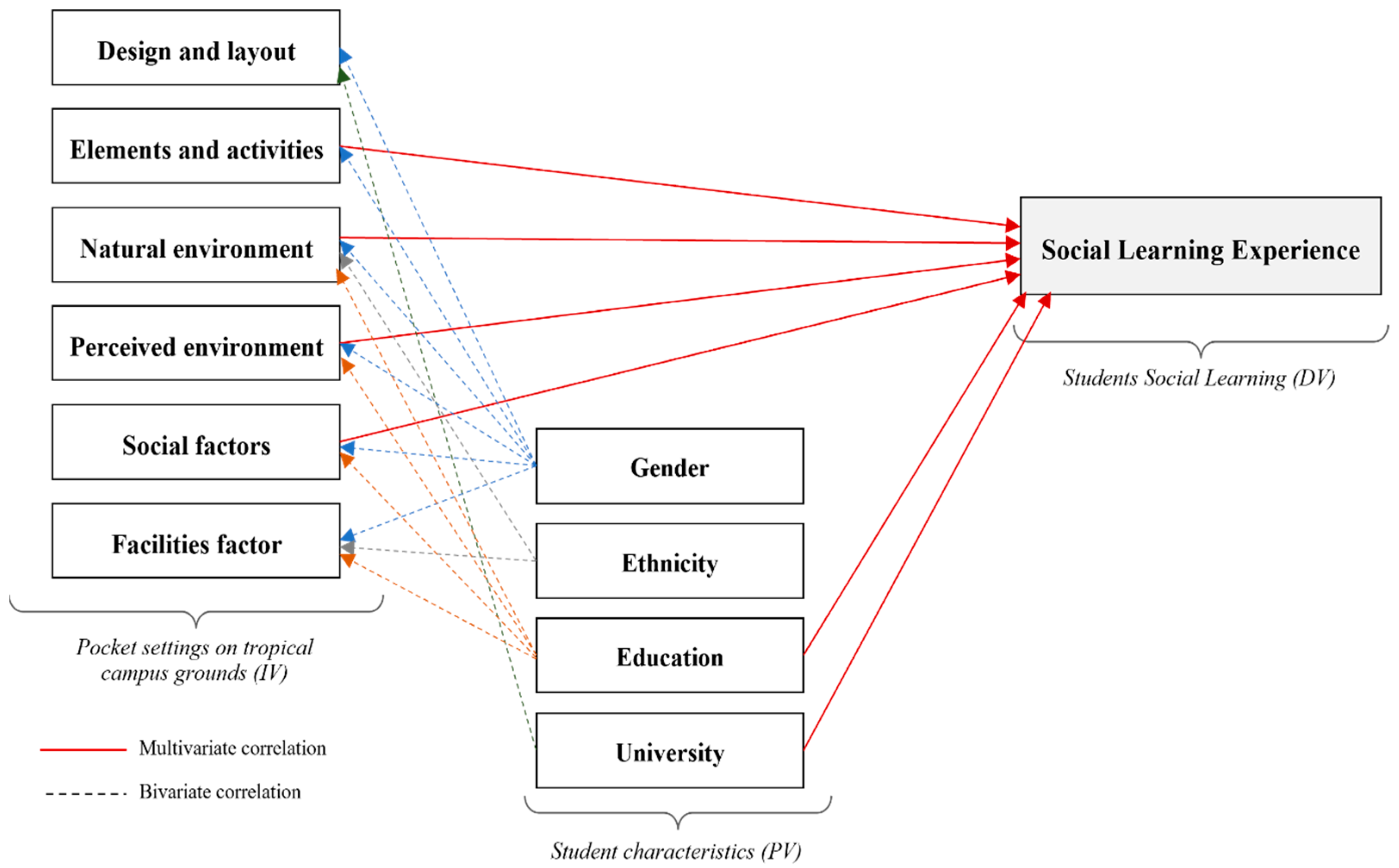 Sustainability 15 16581 g005