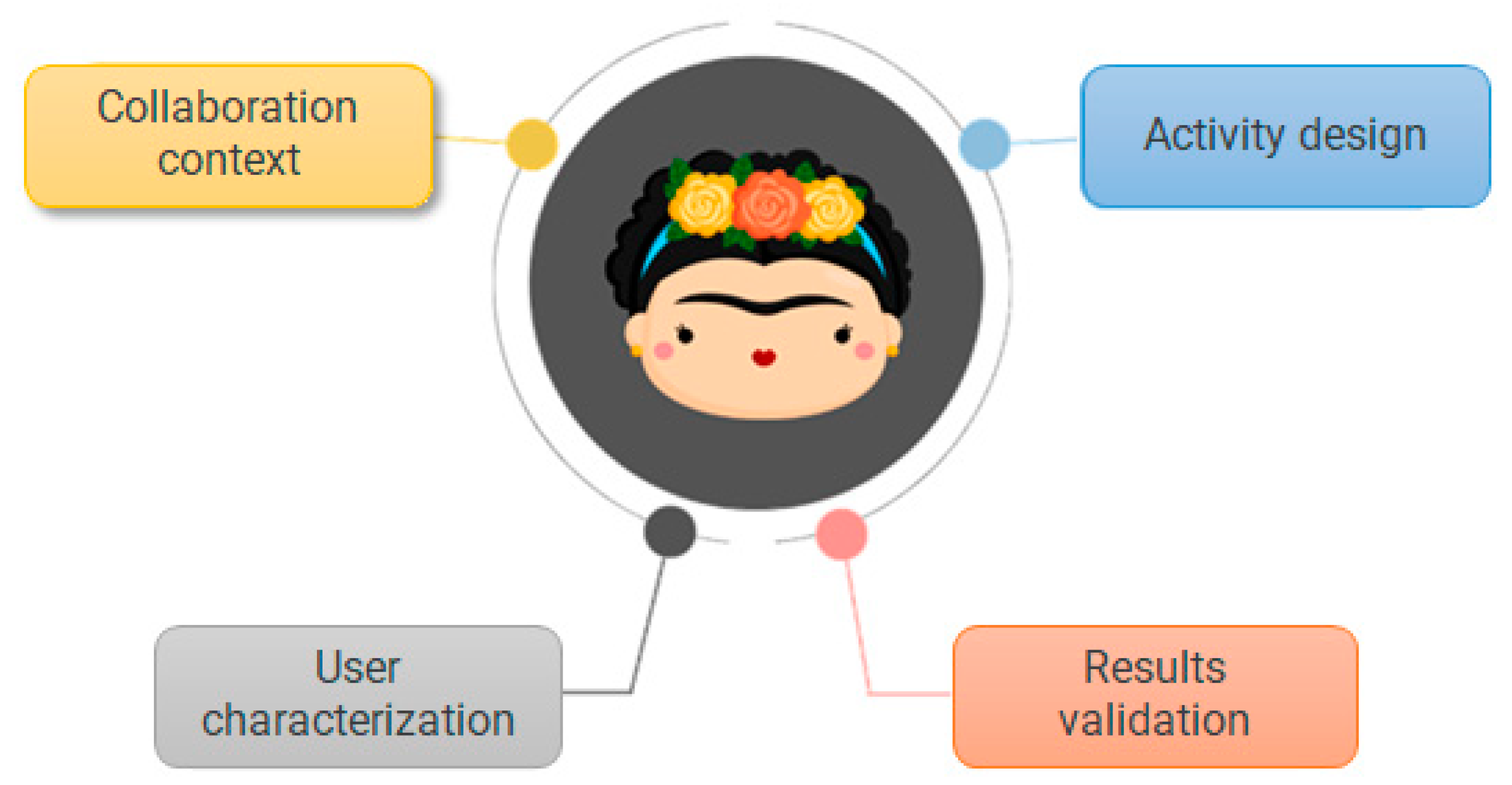 Sustainability 15 16587 g001