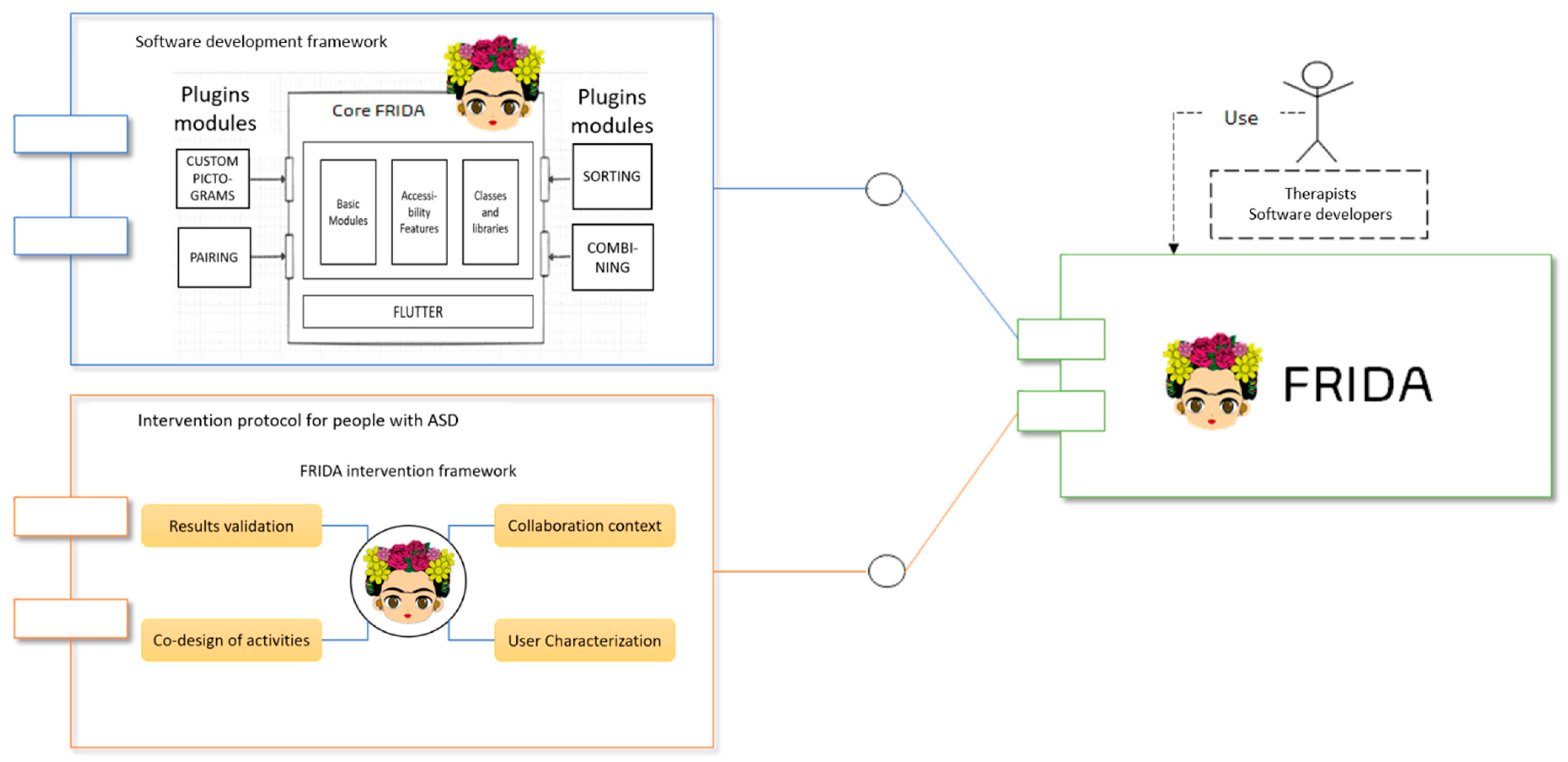 Sustainability 15 16587 g002