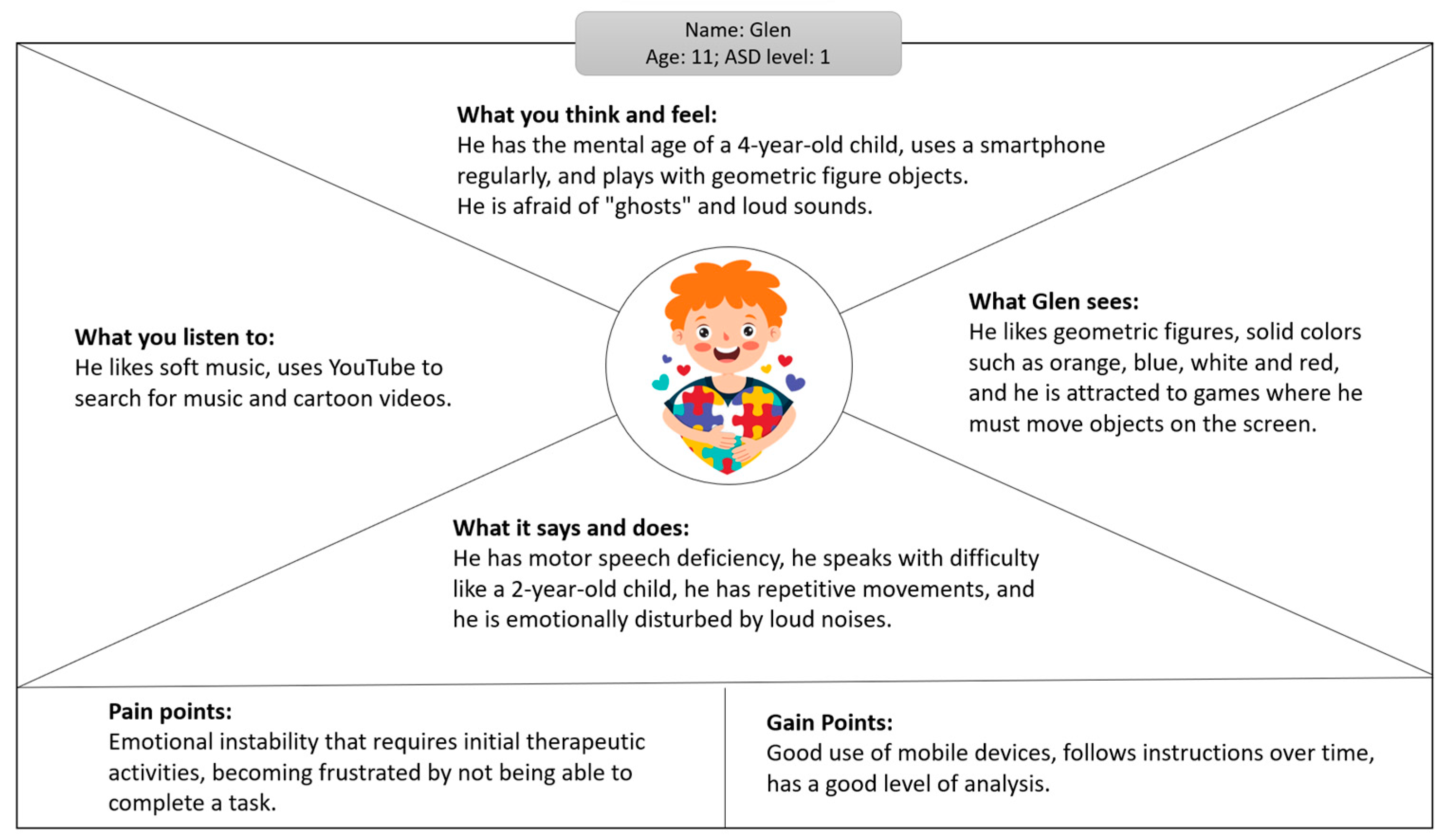 Sustainability 15 16587 g004