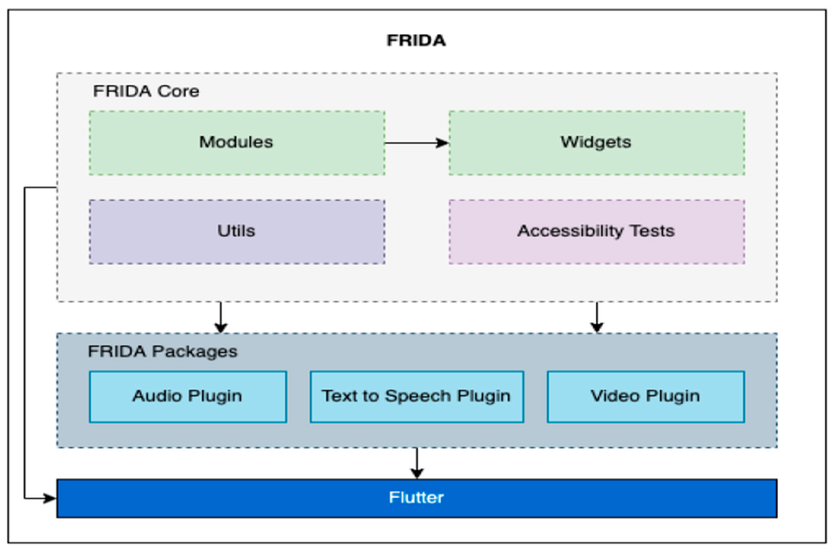 Sustainability 15 16587 g009