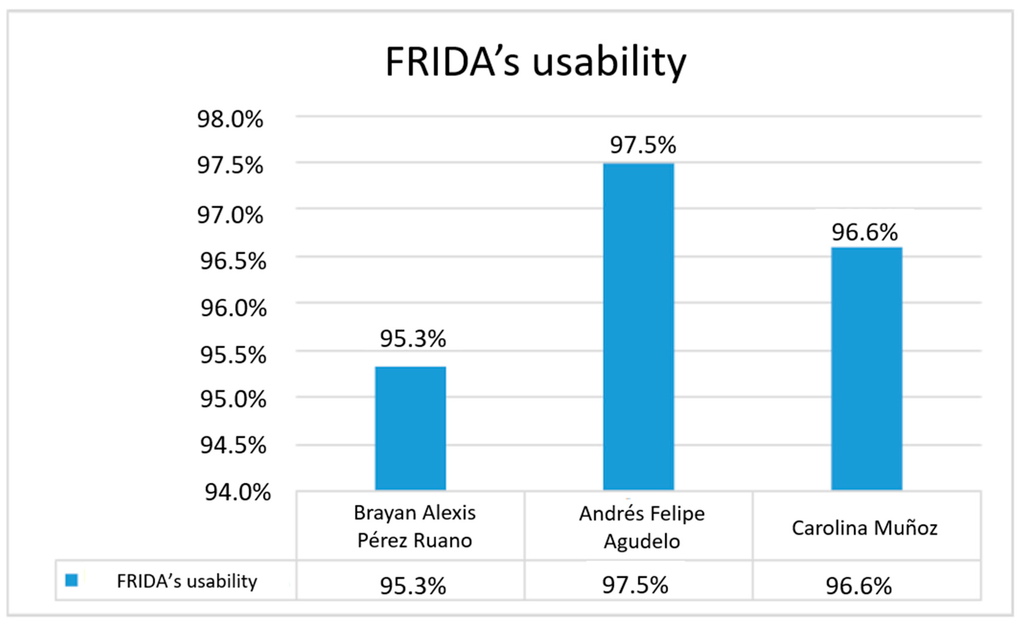 Sustainability 15 16587 g011