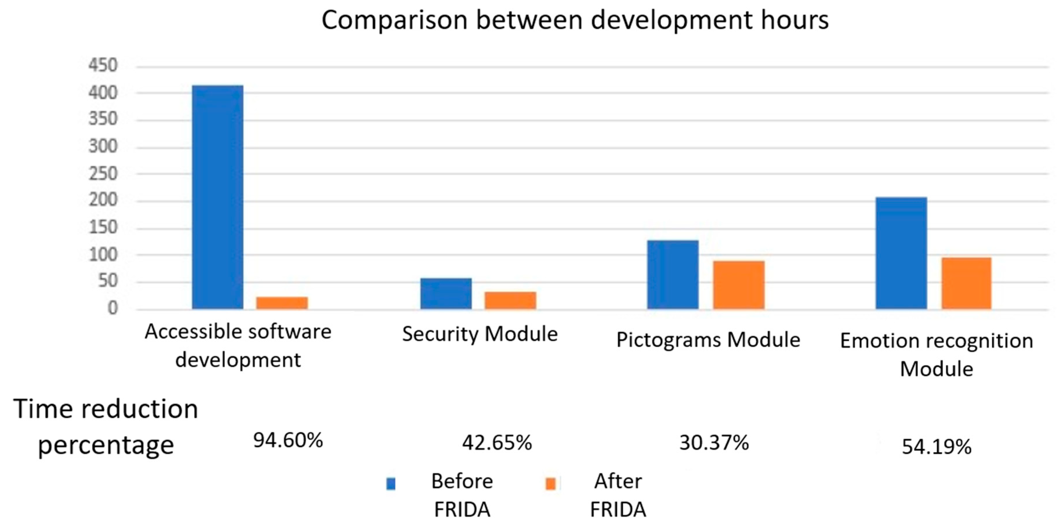 Sustainability 15 16587 g012