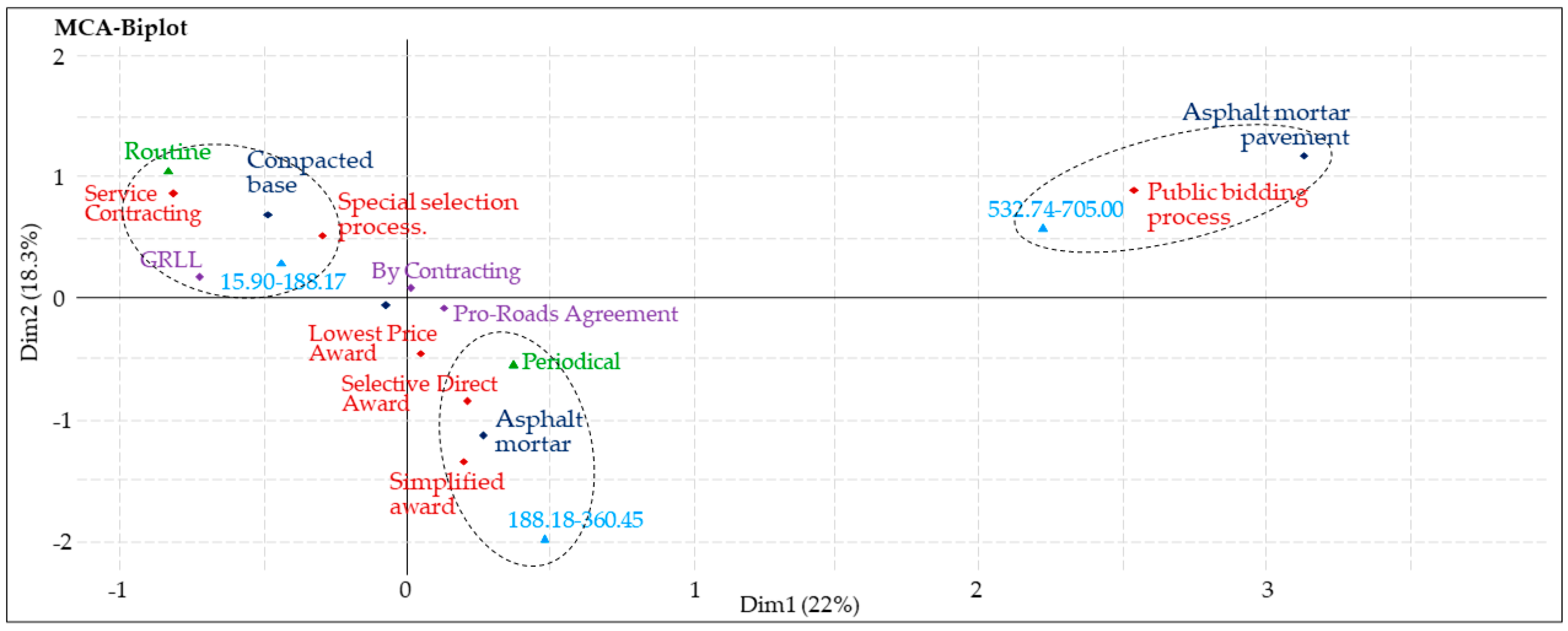 Sustainability 15 16588 g003 Sustainability 15 16588 g003